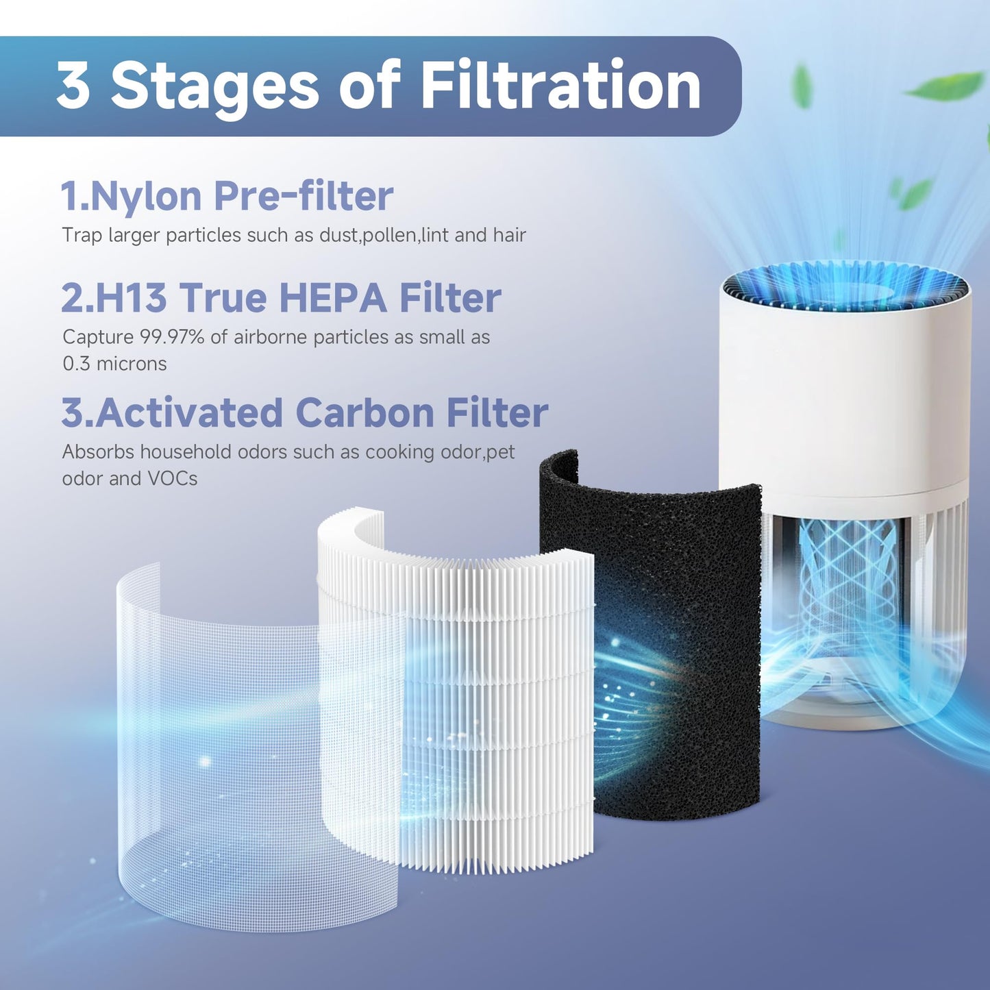 4 Packs H7126 Replacement Filter Compatible with GoveeLife H7126 Mini Air Cleaner Purifier, 4pcs Main Filters and 8 pcs Aroma Pads Accessories