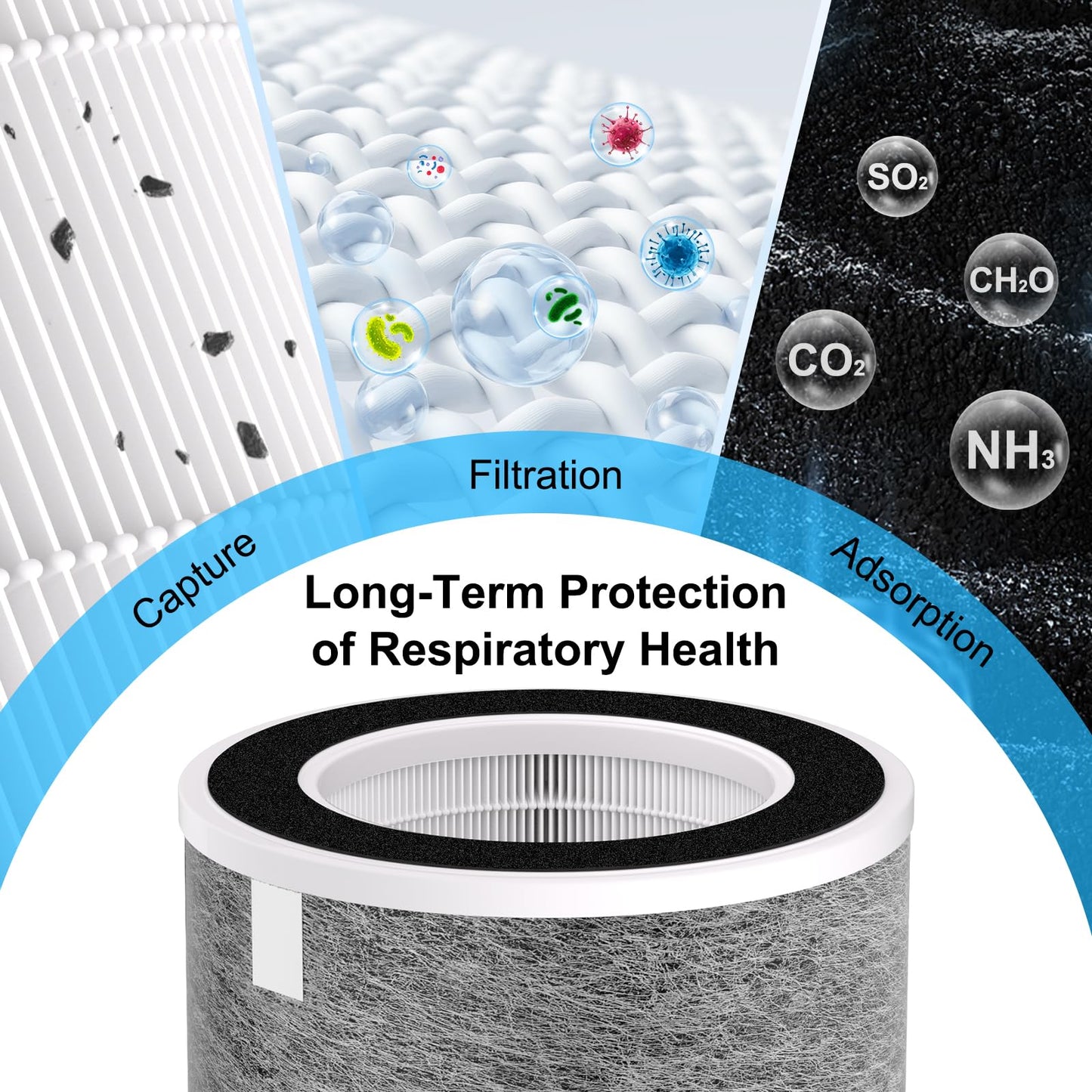 2 Pack HP201 HP302 Replacement Filter Compatible with Shark HP201 HP202 HP232 HP301 HP302 HC502 AP1000 Air Purifier MAX, H13 True HEPA Cleans up to 99.97% Particles, Part# HE2FKBAS, HE2FKBASMB