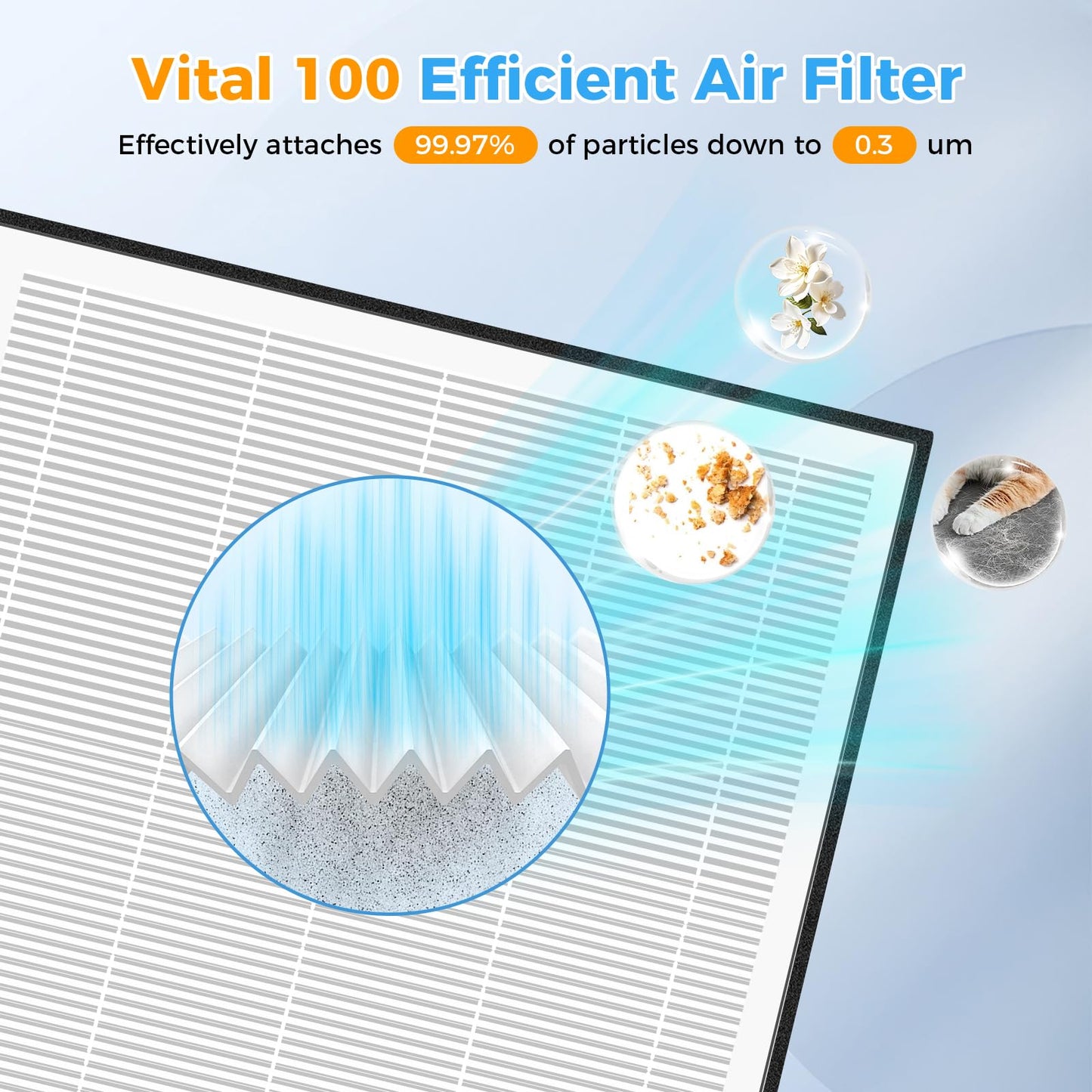 3 Pack Vital 100 Replacement Filter for LEVOIT Air Purifier,3-in-1 HEPA and Activated Carbon Filter, Part Number Vital 100-RF