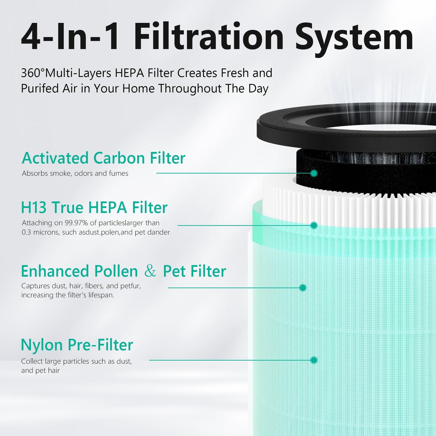 AS200 H13 True HEPA Replacement Filter Compatible with Airspark AS200 AS300 Purifier, 4-in-1 True HEPA Filter High-Efficiency Carbon Filter Filtration,2 packs Green