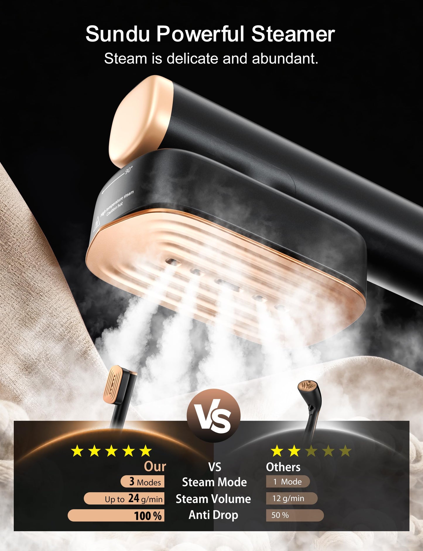 Travel Steamer for Clothes,Sundu Portable Handheld Garment Steamer,15s Fast Heat-up,2 Water Tanks (180 ml&100 ml),Steamer Ironing Gloves,45 Minutes of Continuous Ironing for Home,Travel(Dark)