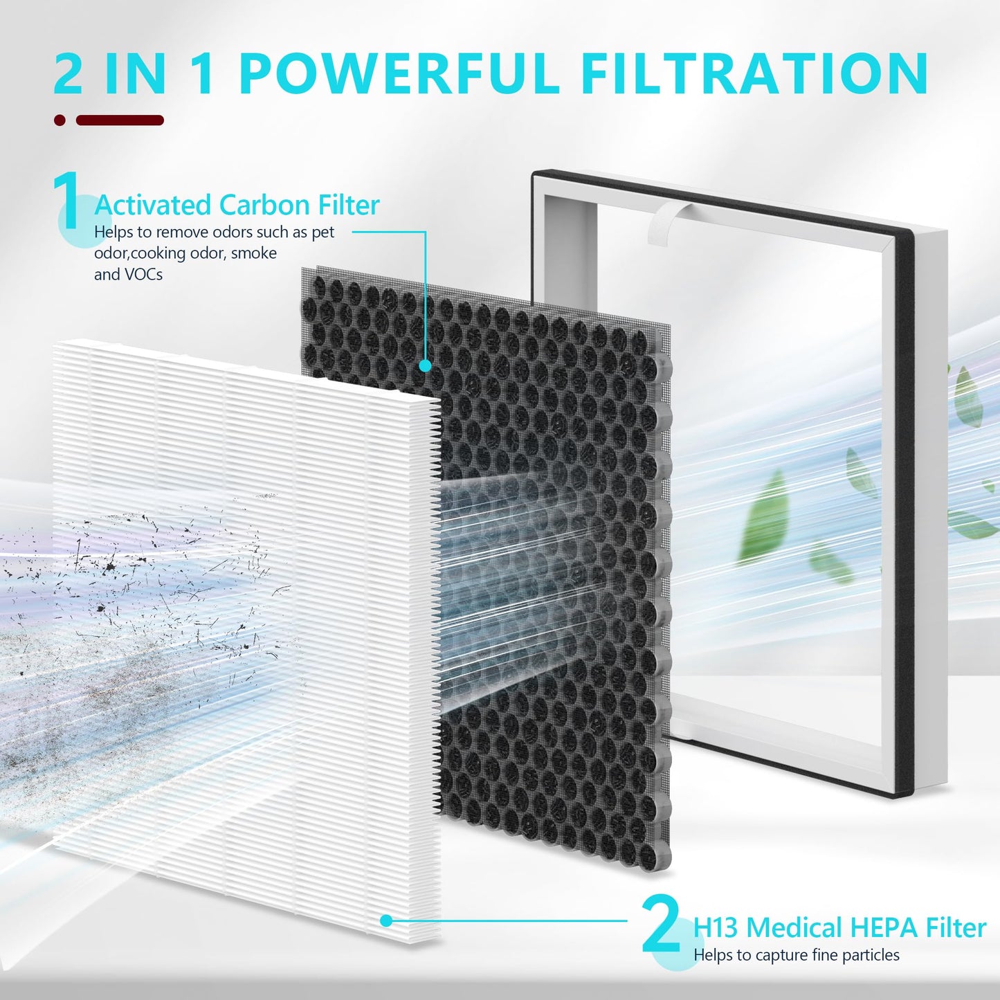 4 Packs AP2410 Replacement Filter Compatible with DBFIT AP2410 Air Purifier, Multi-Layer Filtration of HEPA and Activated Carbon Filter
