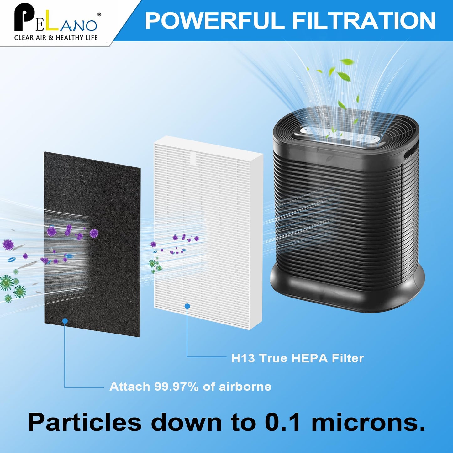 Pelano HPA300 HEPA Filter Replacement Compatible with Honeywell Air Purifier HPA300 Series, HPA300, HPA304, HPA8350, HPA300VP, HPA3300b, HPA5300, Replace HRF-R3, 9 HEPA R Filter