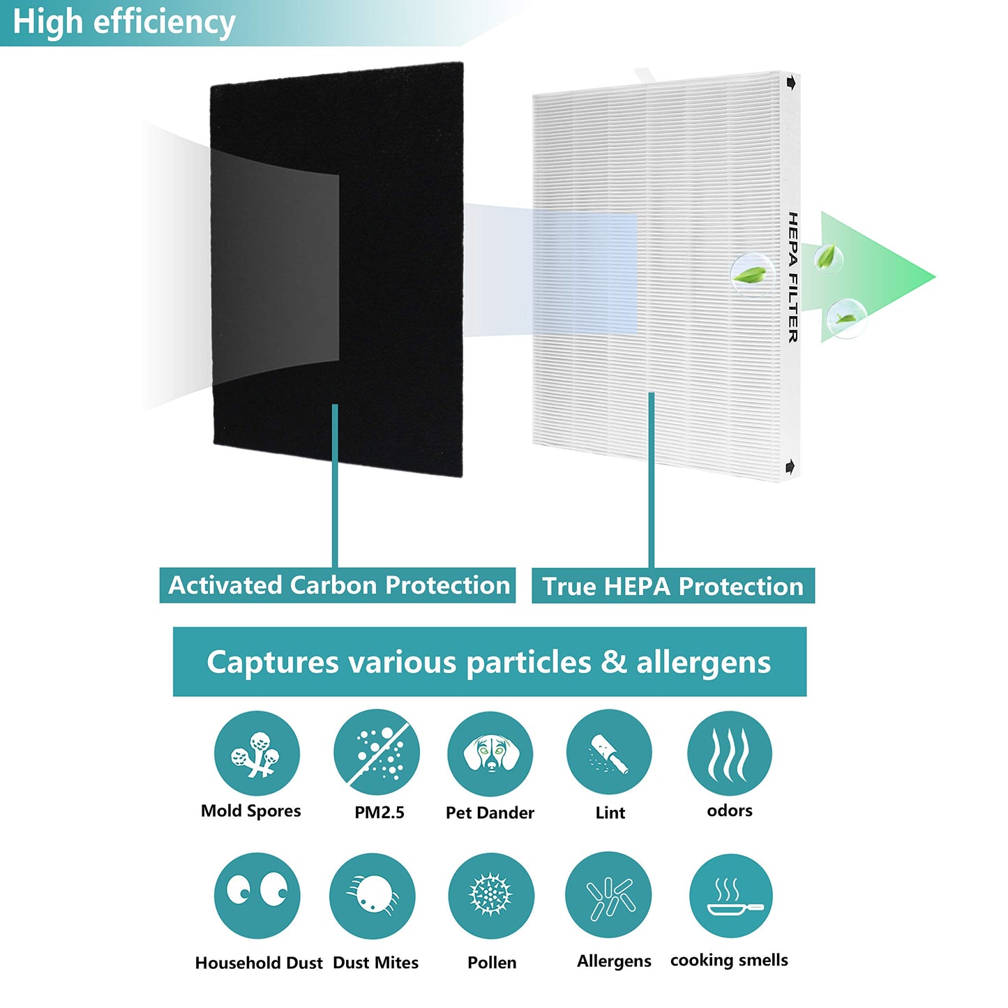 Lhari AP-1512HH True HEPA Replacement Filter, Compatible with Coway Airmega AP-1512HH and Airmega 200M Air Purifier, Compare to AP-1512HH-FP, AP-1518R, AP-1519P Air Filter, Item NO #3304899, 2-Pack