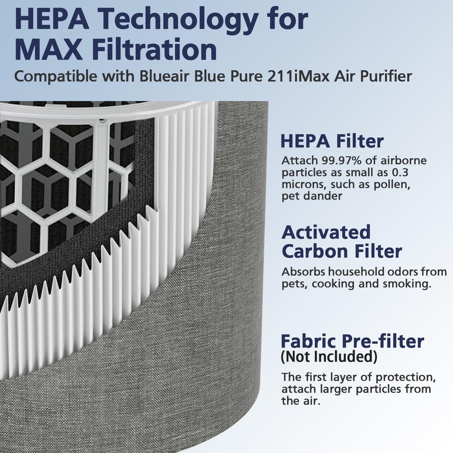 211i Max Replacement Filter Compatible with Blueair Blue Pure 211i Max Air Purifier, HEPA and Activated Carbon Replacement Filter for Blue Pure 211i Max, 2 Pack