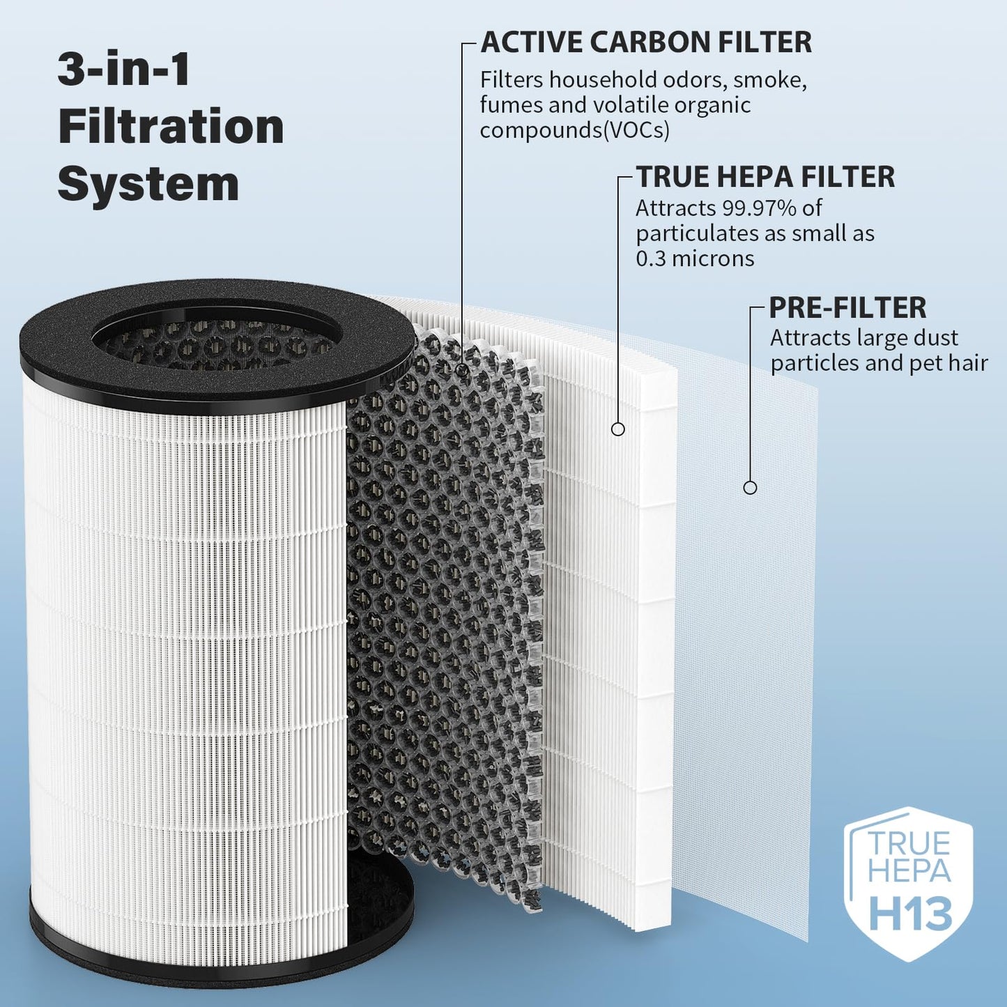 CFKREYA AP-T45 AP-T40FL Replacement Filter for HoMedics 5-in-1 Tower Air Puri-Fier Models# AP-T40FL, AP-T40WT, AP-T43-WT, AP-T45-BK and AP-T45-WT,1461901(Costco Model), 1-Pack