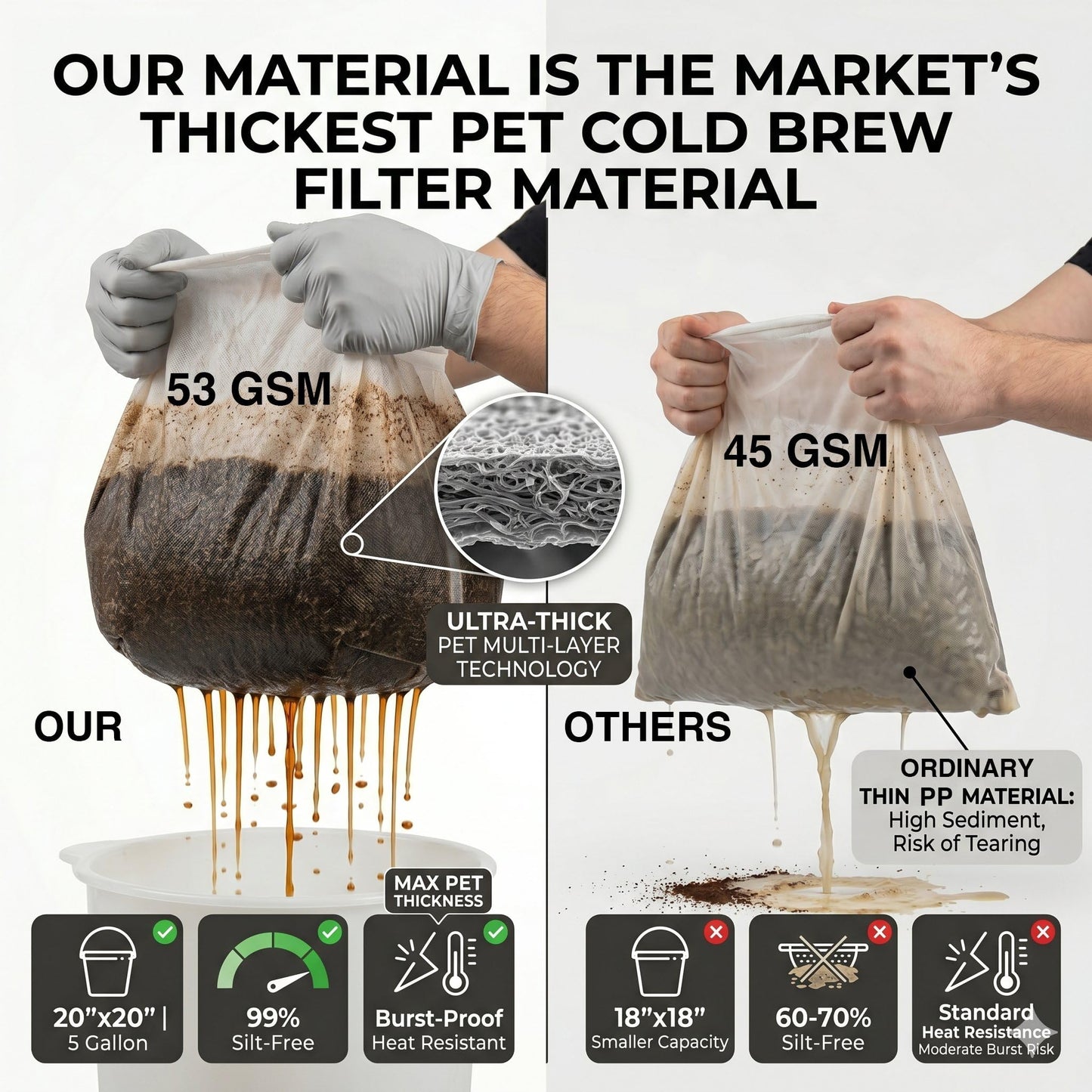 Large Commercial Cold Brew Filter Bags - 20"x20" 50-Pack | Zero‑Leak 24H & 30% Thicker PET Safe up to 300°F - Traps 99% Fine Grounds for Smooth & Clean Coffee - Holds 5 LBS for 5-Gallon Bucket