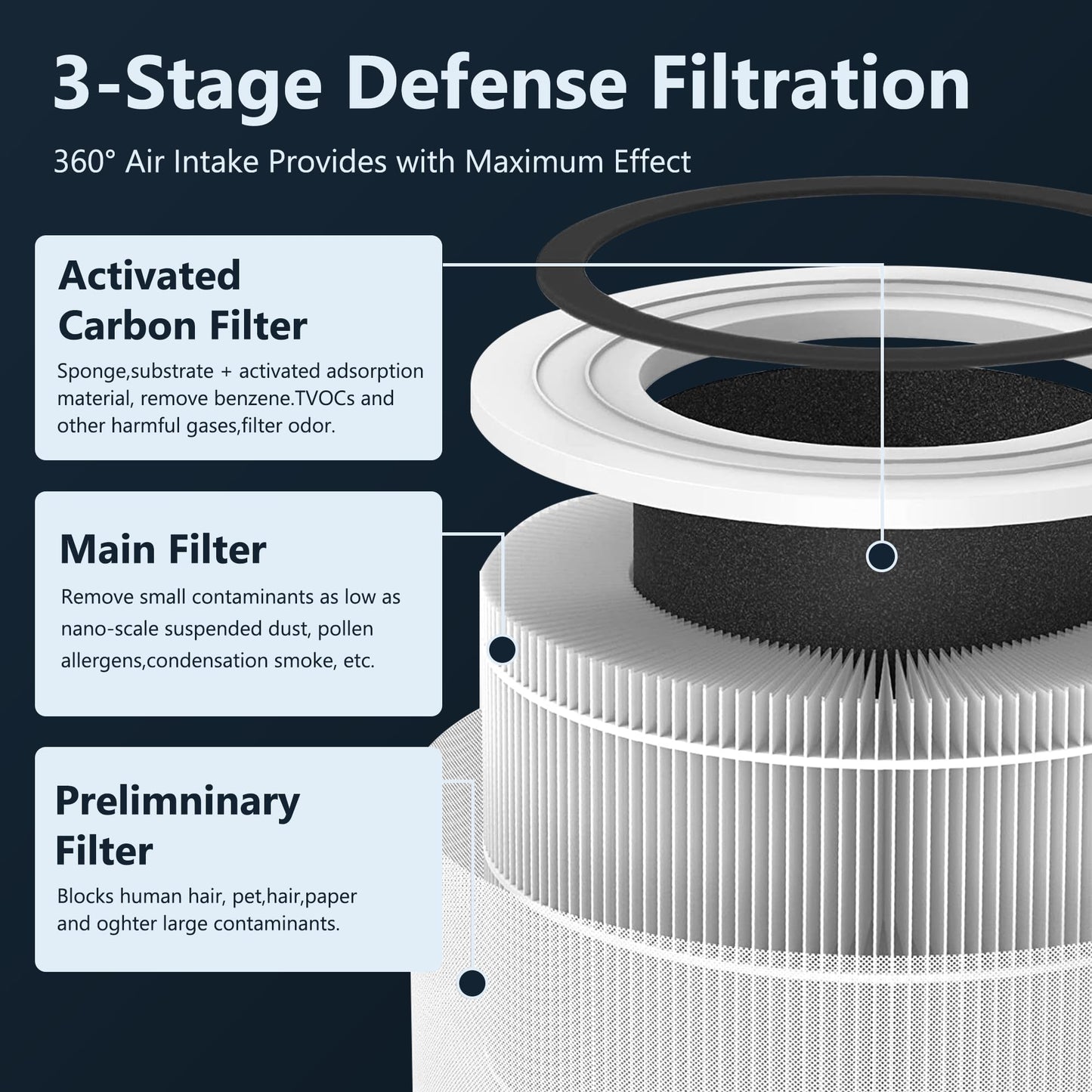 LV-H133 Filter Replacement for LEVOIT Air Puri-fier, 3-in-1 Great High-Efficiency Materials With Activated Carbon, Replace Part# LV-H133-RF, Pack of 1 By Improvedhand
