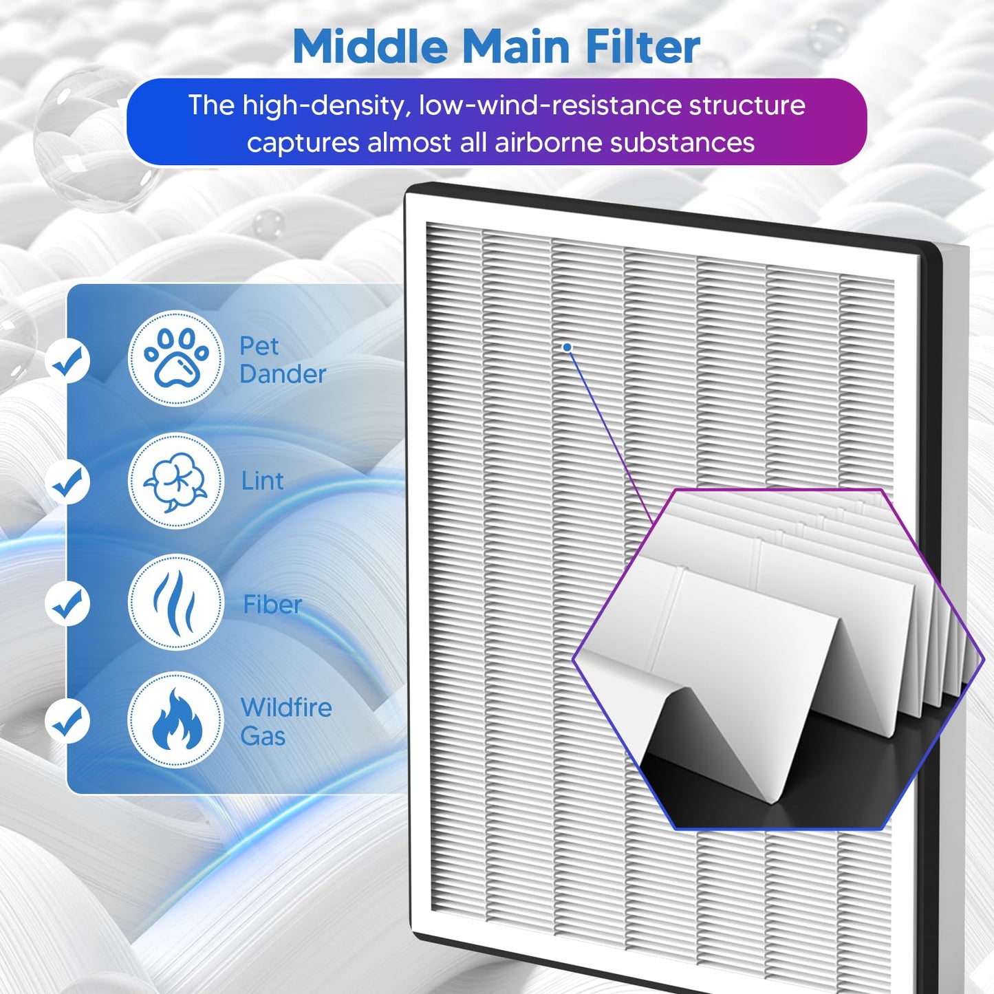 Vital 100 Replacement Filter Compatible With LEVOIT Vital 100 Air Purifier, 3-in-1 Great High-Efficiency Materials With Activated Carbon Filter, 3 Pack, By Improvedhand