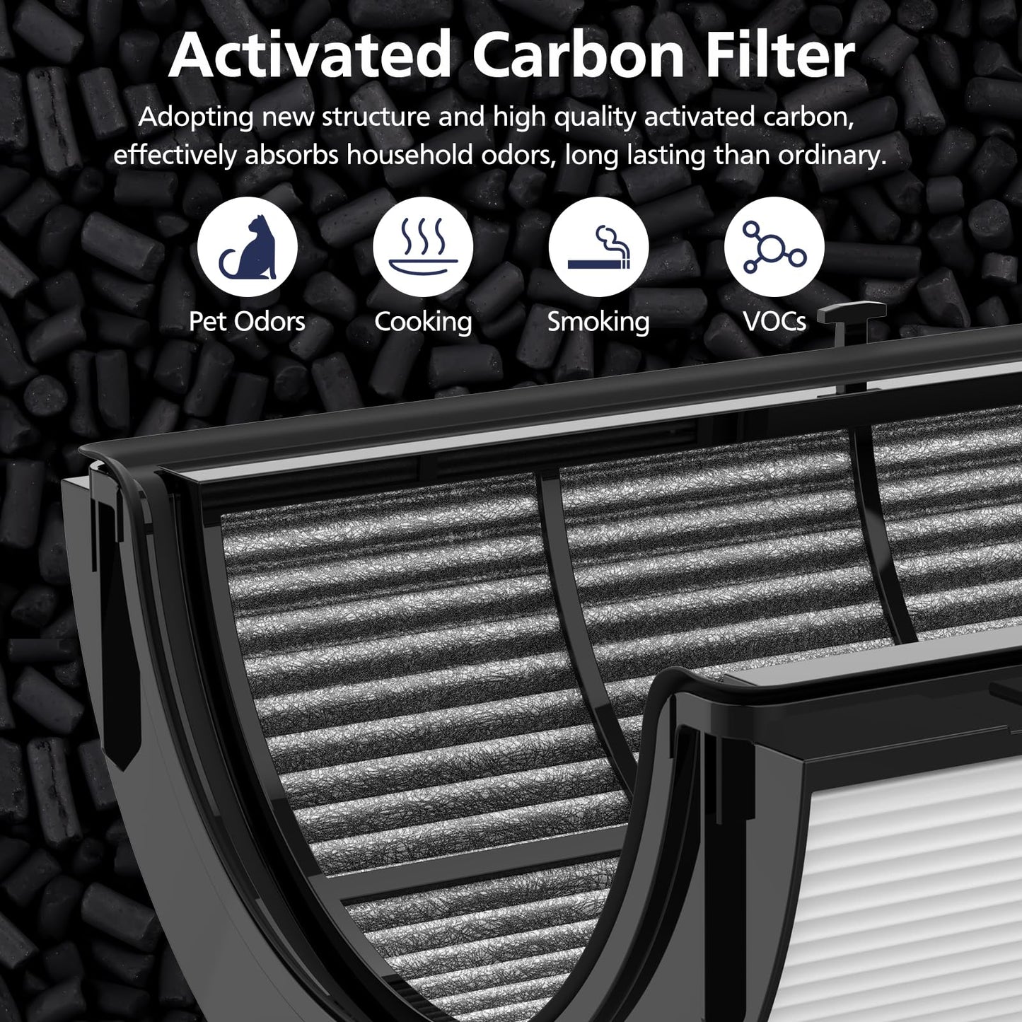 2-Pack 360° Combi 2 in 1 HEPA+Carbon Replacement Filter Compatible with Dyson TP06 HP06 TP04 HP04 TP07 PH02 PH01 PH03 PH04 HP09 TP09 HP07 HP10 TP10, H13 Grade True HEPA Carbon Replacement Filter