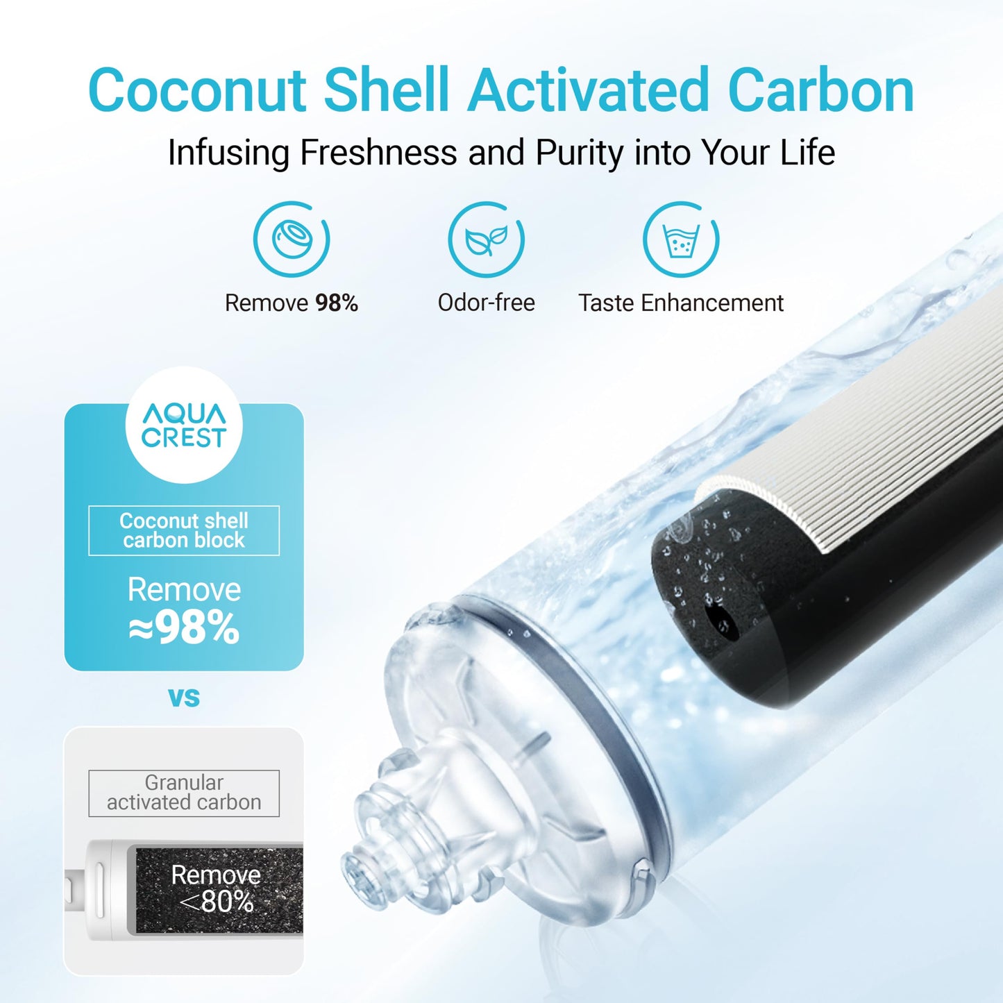 AQUA CREST H-300 Under Sink Water Filter, Replacement for Everpure H-300, H-300-NXT, 7CB5, EV9270-71, EV9270-72, EV9618-11, EV9855-50, EV9282-01, NSF/ANSI 42 Certified, 24000 Gallons