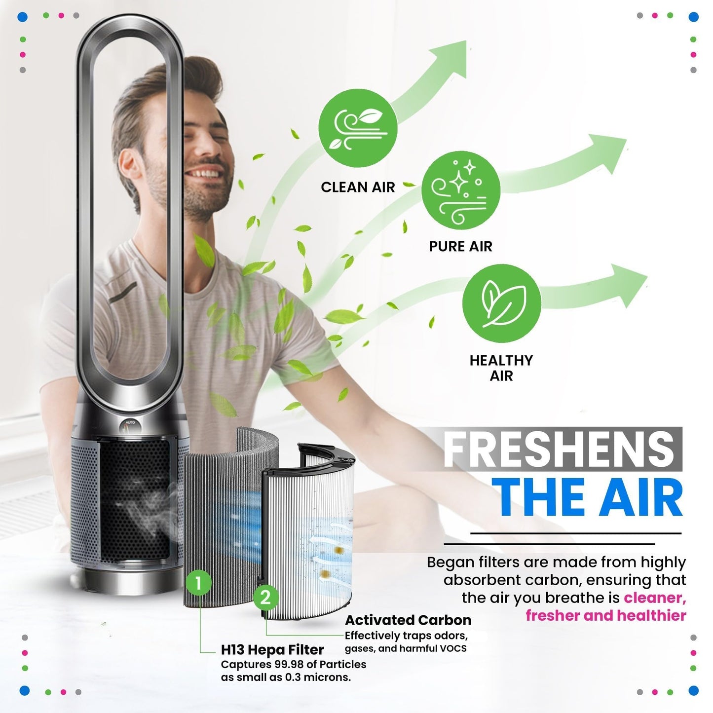 Bagean 360 Combi Glass HEPA Filters Compatible with Dyson Air Purifier Filter TP07 HP07 TP10 HP10 Pure Cool Hot Fan Dyson Filter Replacement - H13 True HEPA and Carbon Purifies 99.98% Particles (1-Pk)