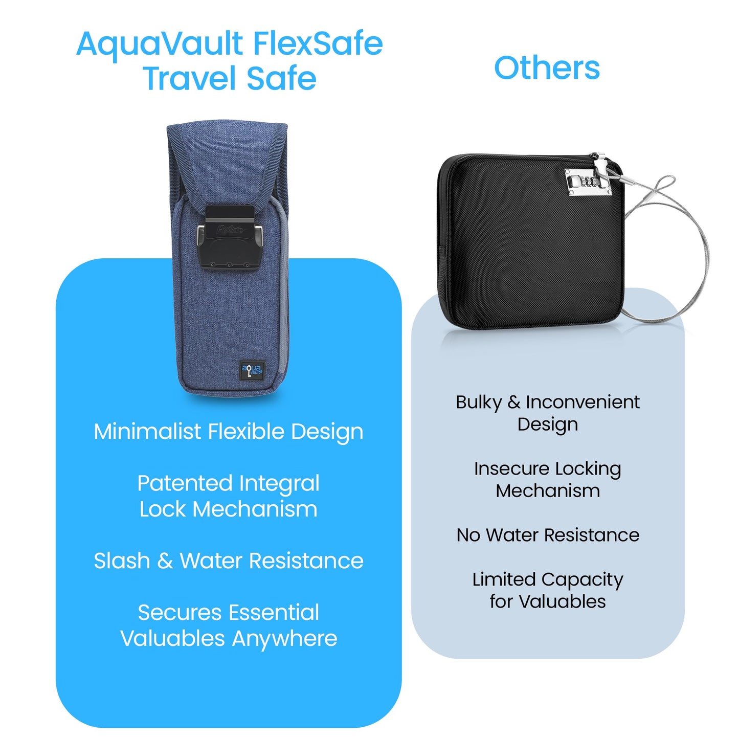 AquaVault Portable Travel Safe – Classic Anti-Theft, Nylon Cut-Resistant Lockbox for Beach, Pool, Hotel, and Outdoors (Blue, Mini)