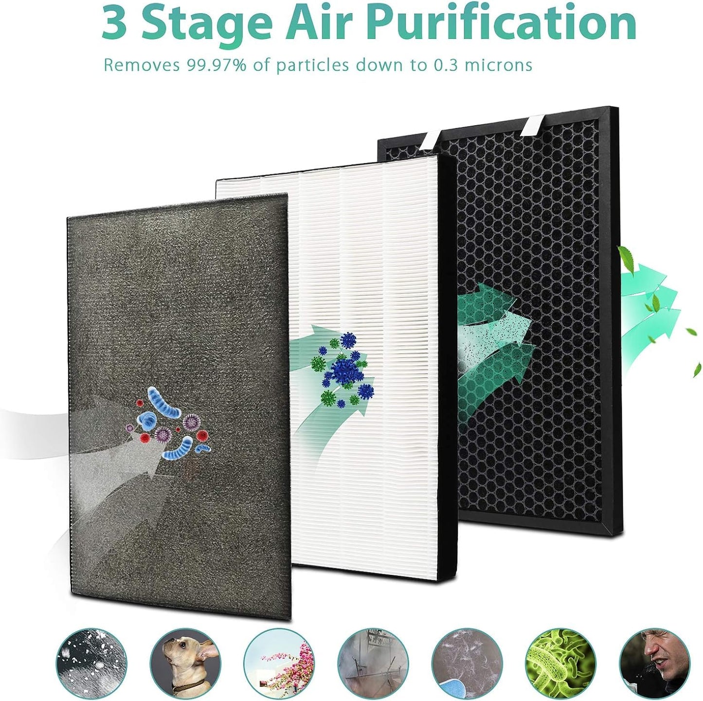 Air220 Air320 Replacement 2678 HEPA Filter and 2677 Activated Carbon Filter for BISSELL Air 220 and Air 320 Air Puri-fier, HEPA Filter, Activated Carbon Filter, Pre Filter, 2 Pack
