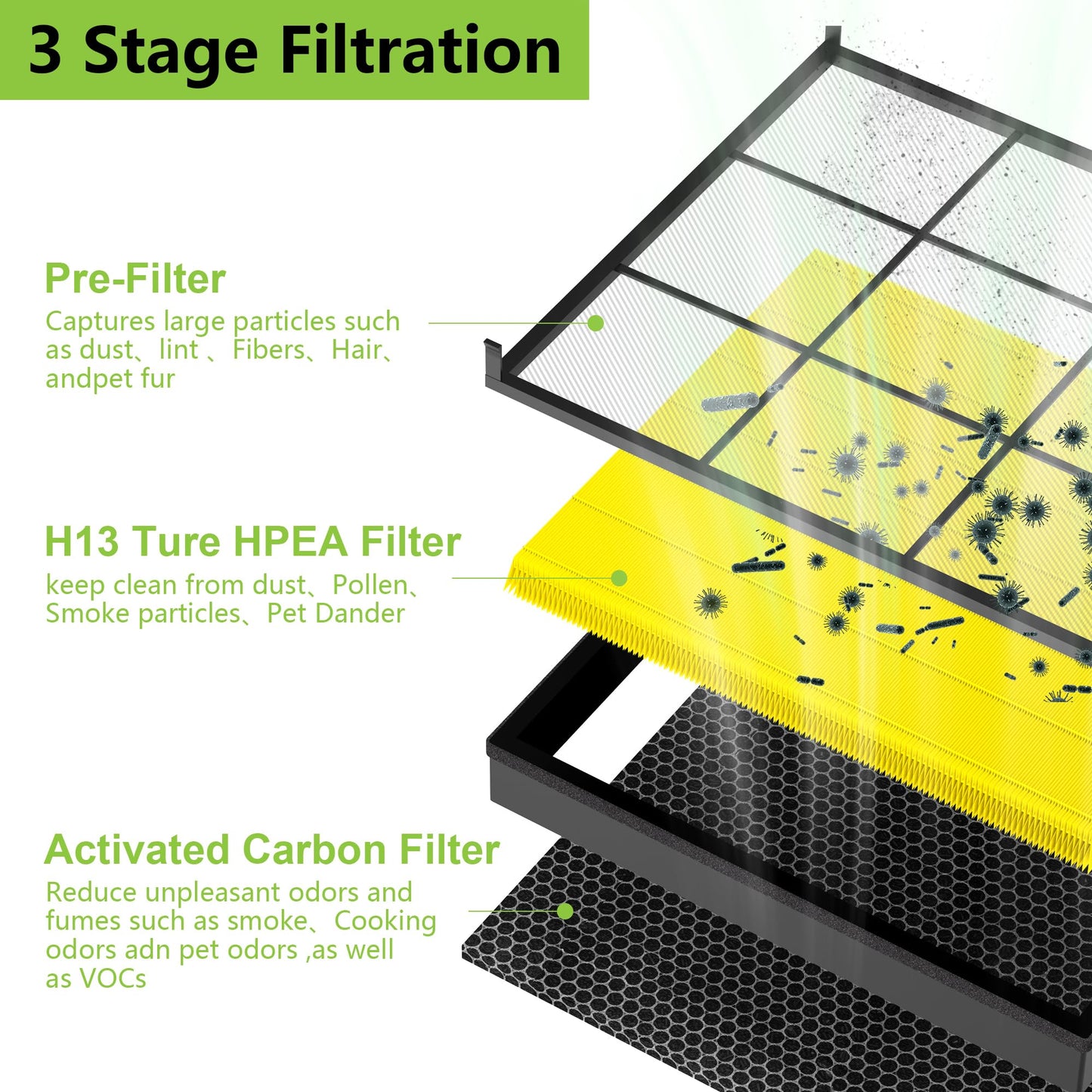 2 Pack Vital 200S Pet Replacement Filter Compatible with LEVOIT Vital 200S Air Purifier, HEPA and Activated Carbon Filter, Vital 200S-RF-PA（LRF-V201-YUS)
