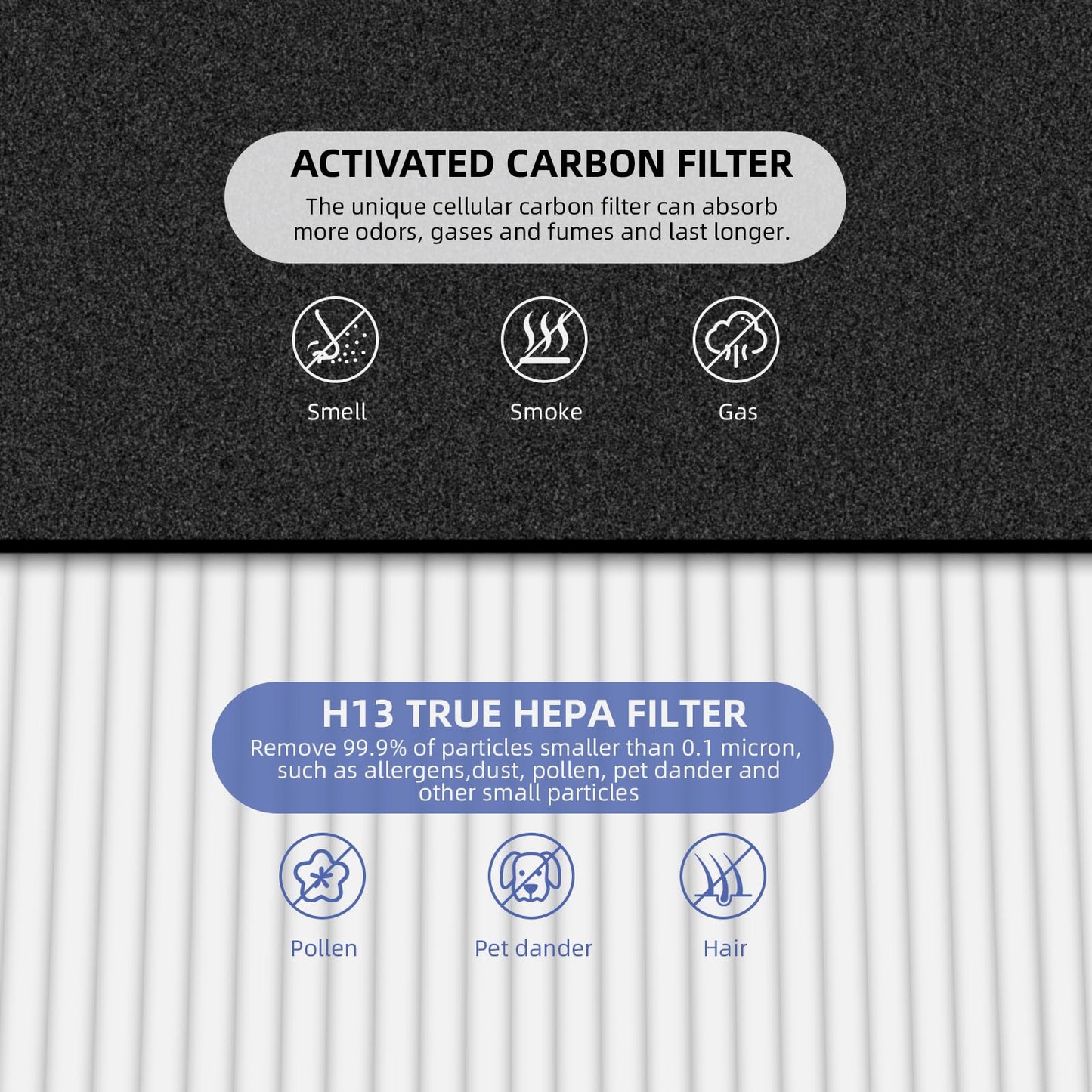 HPA200 Replacement Filters for Honeywell Air Purifier HPA200 HRF-ARVP200 Series,Compatible with HPA200, HPA201, HA202, HPA204, HPA250,HPA5200,4 True HEPA R Filter+8 Activated Carbon Pre-Filter A