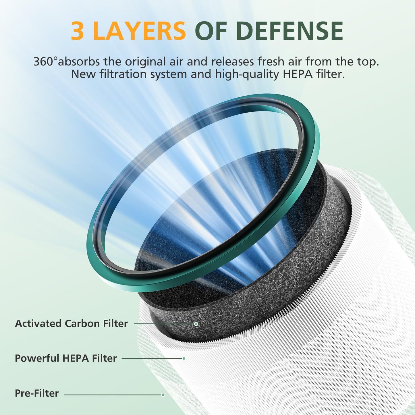 2 Pack HP01 HP02 Filter Replacement Compatible with Dyson HP01 HP02 DP01 DP02 Desk Purifiers, Replaces Part # 968125-03, Fit for Dyson Pure Hot Cool Link Air Purifier Filter