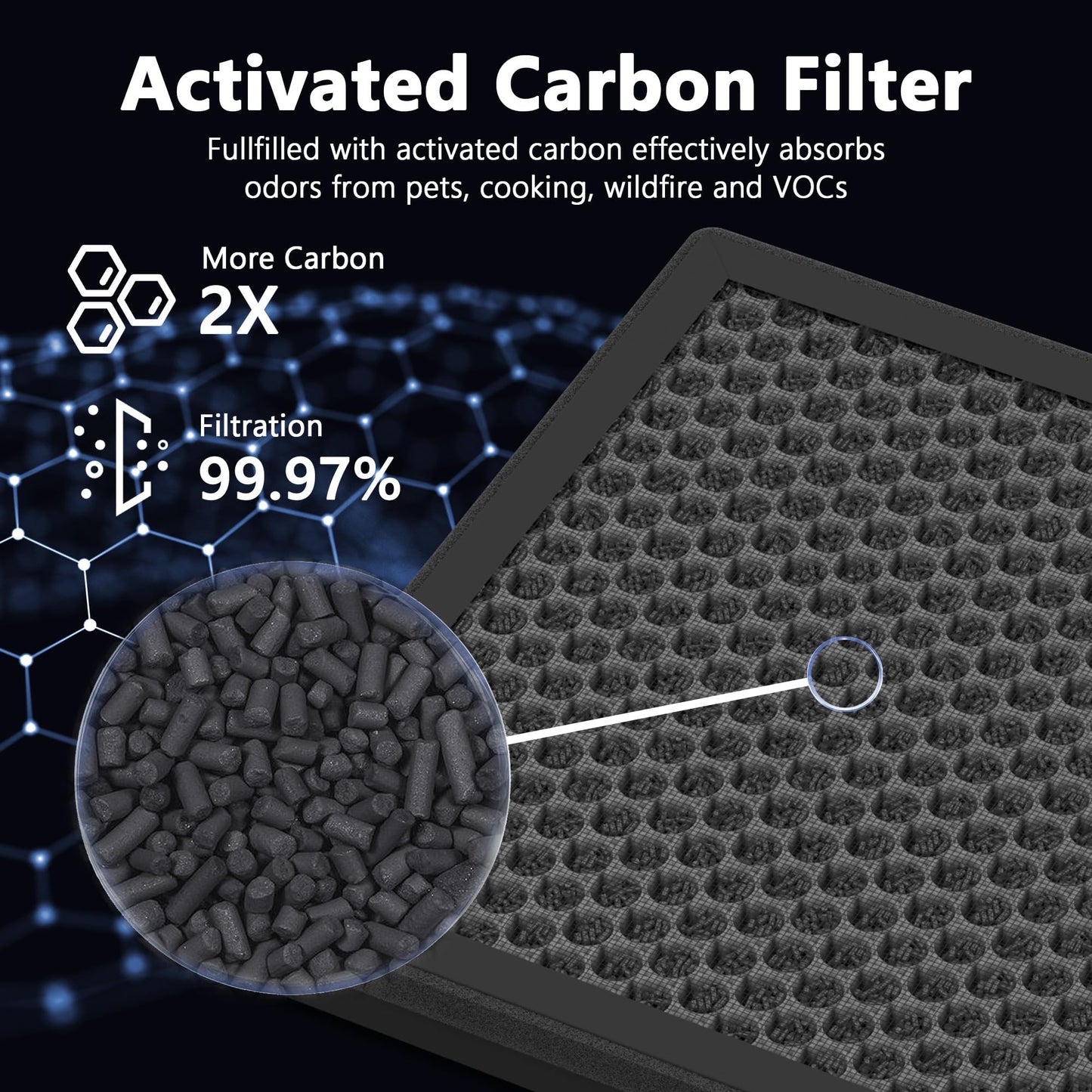 MK-AP01 Replacement Filter Compatible with TER Air MK-AP01 Air Purifier, Double-Sided Filters for Home Large Room up to 3000sq.ft, H13 True HEPA and Activated Carbon Filter, 4 Pack