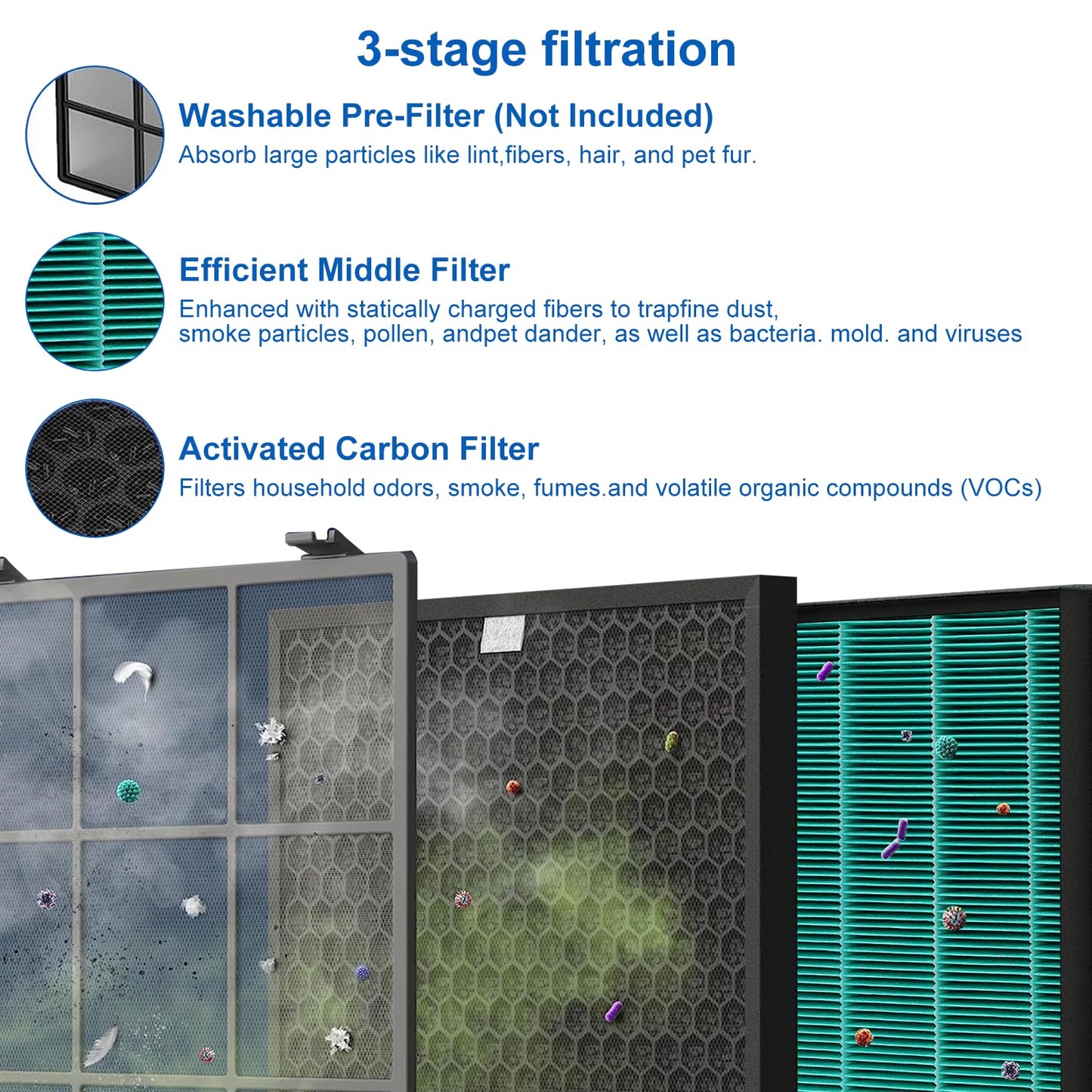 400/400S Replacement Filter Set for Coway AIRMEGA Max2 400/400S 400(G) 400S(G) Air Puri-fi-er, High Efficiency Max 2 Green Particle Dust Lint Filter&Smoke Odor Active Carbon Filter, AP-2015-FP, 2 Set
