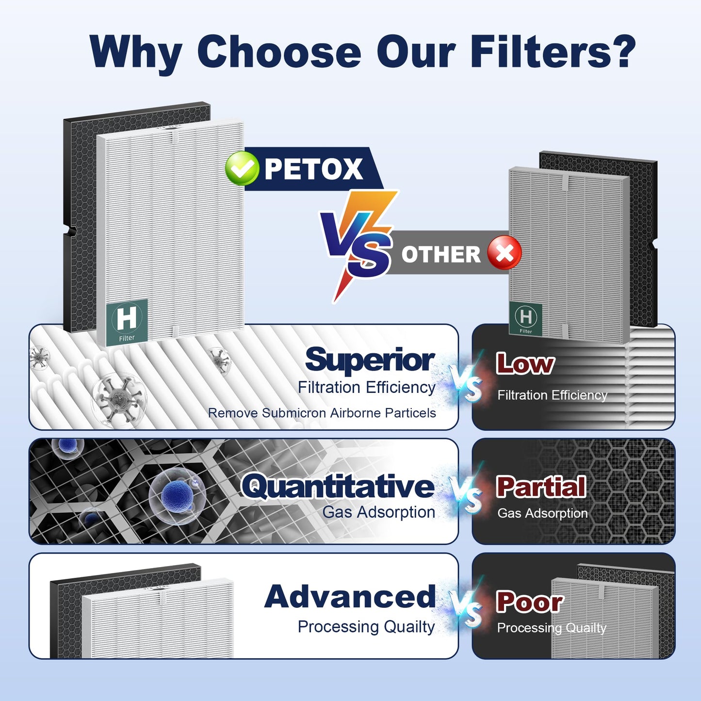 PETOX 116130 Replacement Filter H for Winix 5500-2 AM80 Plasmawave Air Purifier, High Efficiency Filter and Activated Carbon Filter Combo Pack, 2 Set