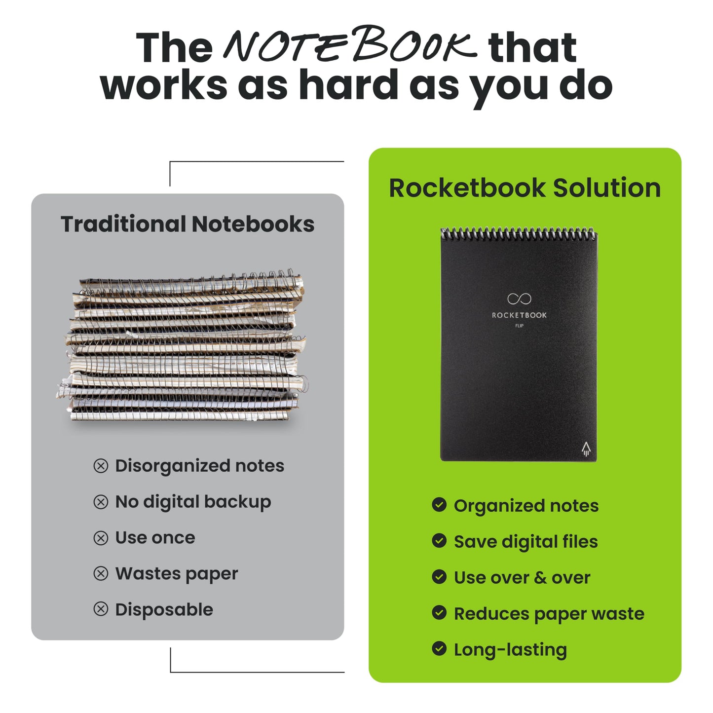 Rocketbook Flip Reusable Smart Notepad, Top Bound Spiral Notebook Lined and Dotted Pages Letter Size 8.5x11, Premium, Navy Blue (Pack of 1)