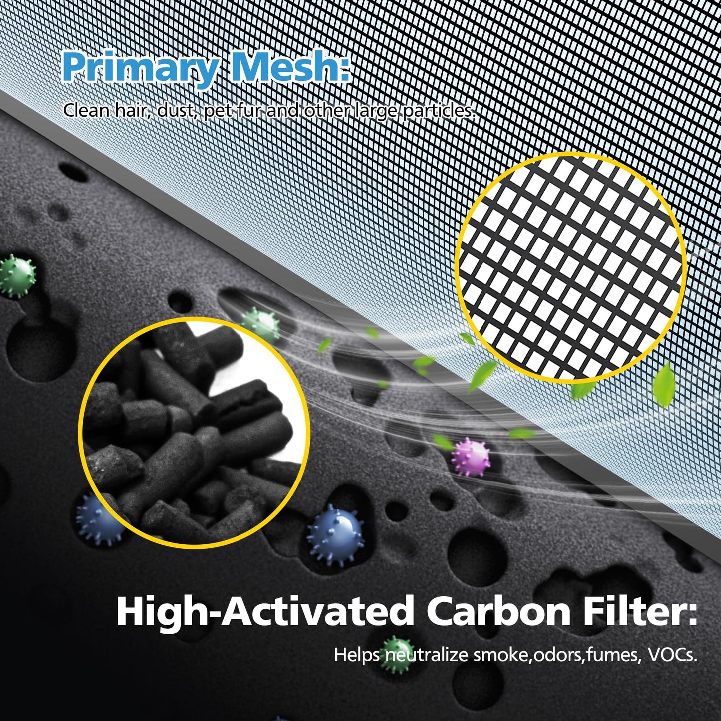 PuriCare 360 Filter Replacement Compatible with LG PuriCare 360 Air Purifier, Model AS601HBB0, 3-in-1 HEPA+ Activated Carbon+Pre-Filter, 1 Pack