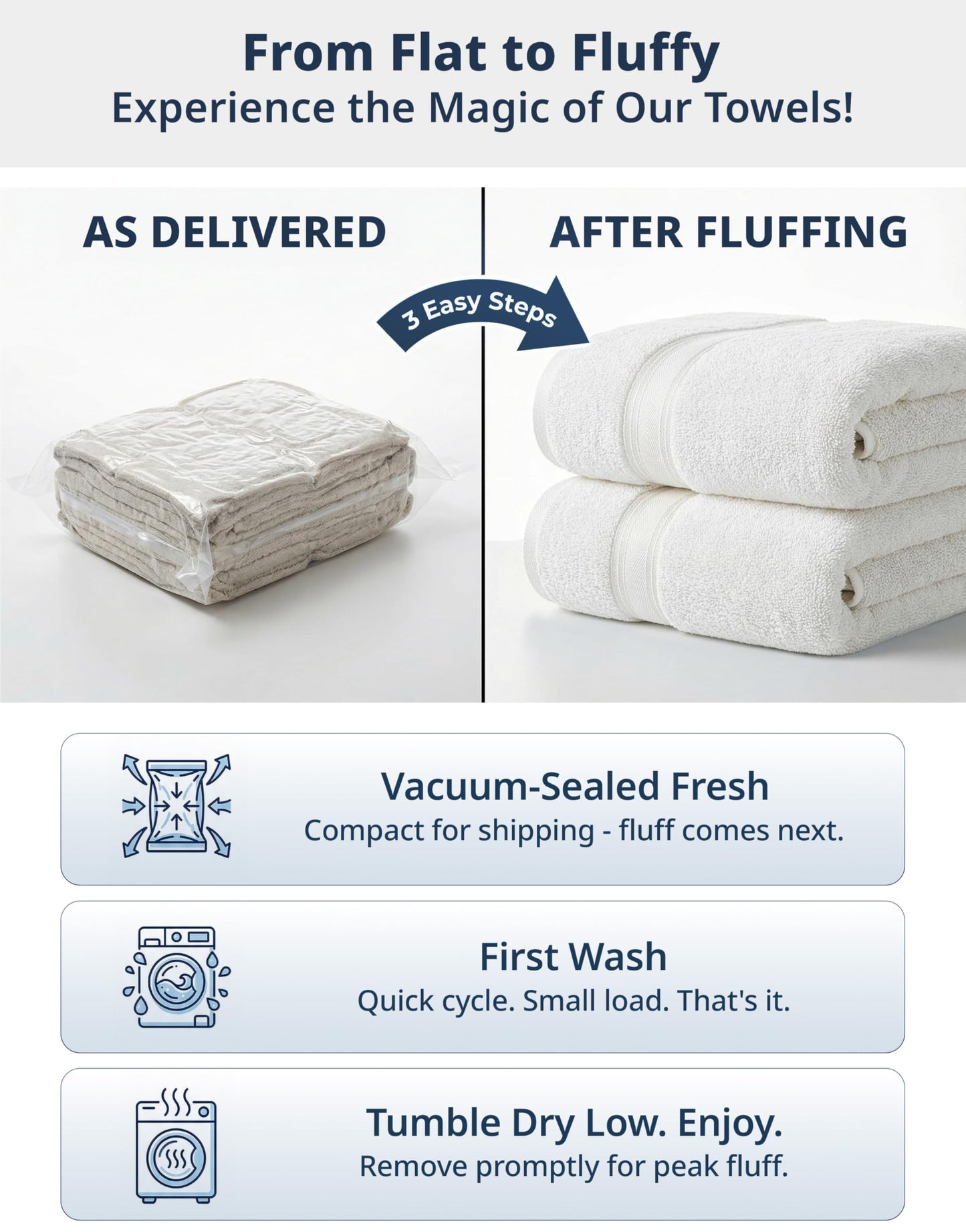 LANE LINEN 100% Mercerized Cotton Bath Towels Set of 12 – Zero Twist, 4 Bath, 4 Hand Towel & 4 Washcloths, Soft, Ideal for Spa Hotel & Home, Durable After Multiple Washes – White Towels