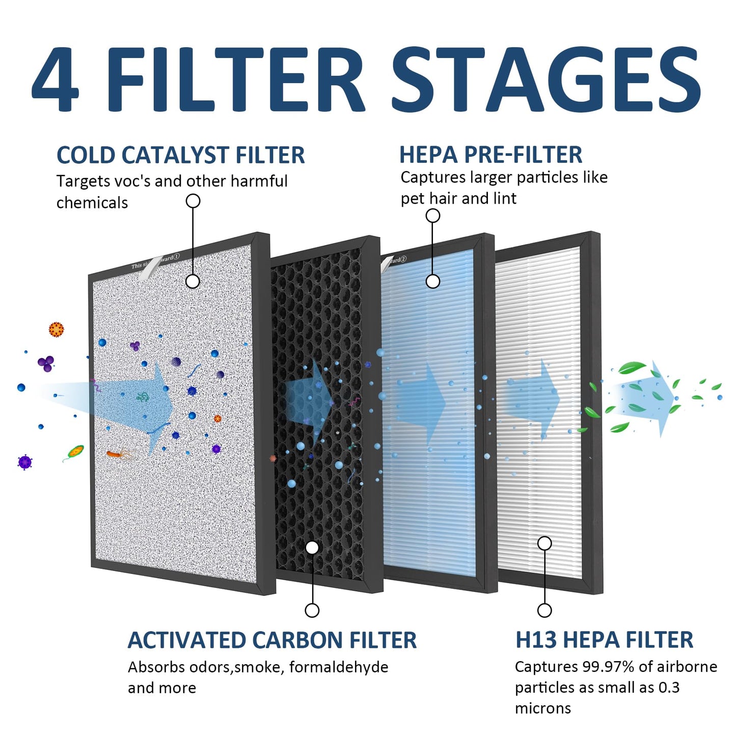 2 Sets HSP001 H13 True Hepa Replacement Filters, Compatible with HATHASPACE Air Purifier, 4 in 2 | True H13 HEPA Filter with Activated Carbon Pre-Filter.