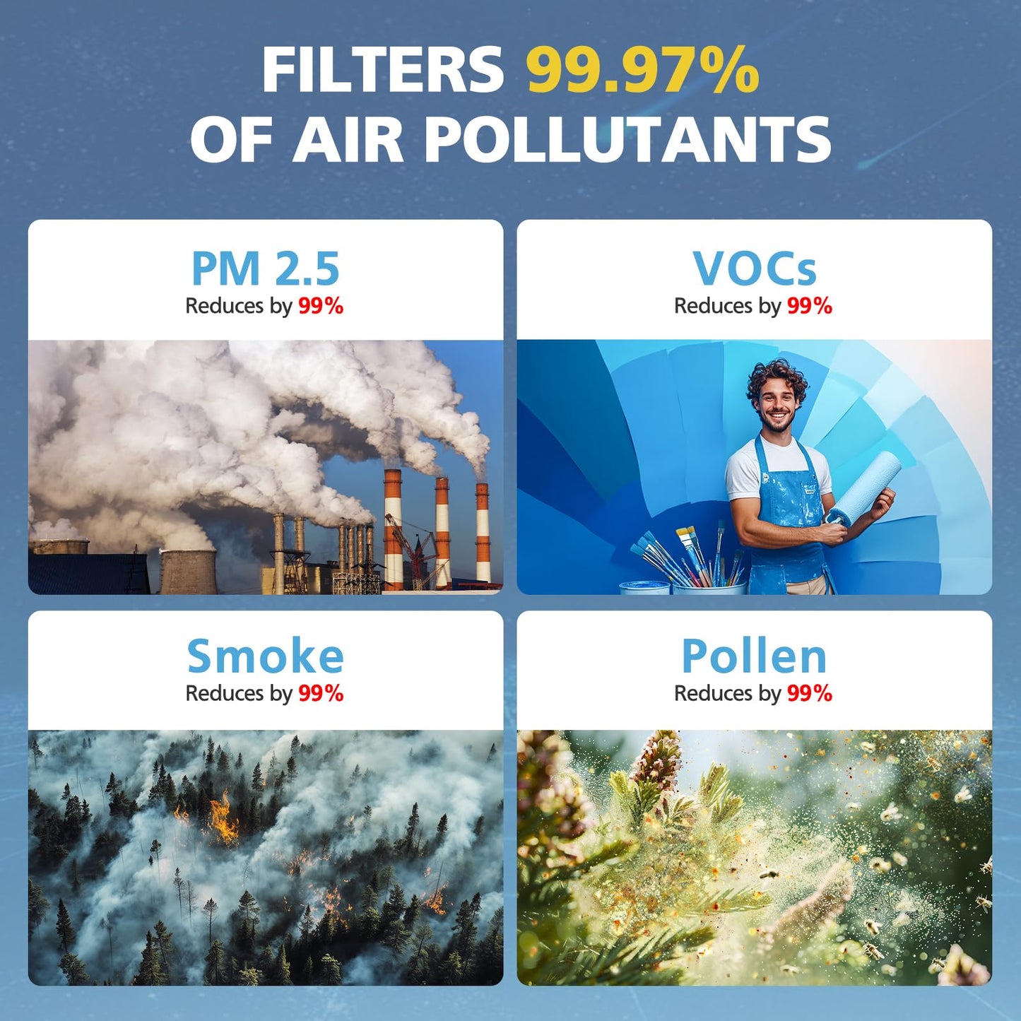 2 Sets 5510 5520 5530 Filter Q For WINIX 5510 5520 5530 Air Purifier Filter Replacement 1712-0123-00 For Large Room 1882 Ft²/Hr 2 MiddleFilter & 2 ActivatedCarbon Captures Pet Dander Smoke Dust Pollen