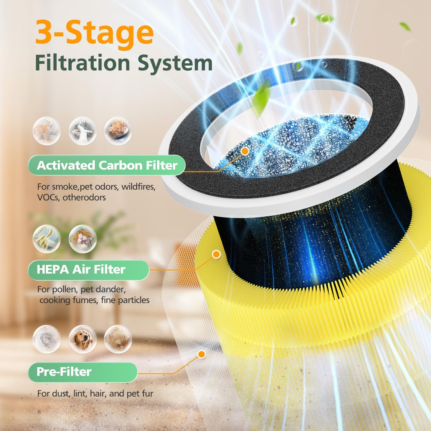 2 Pack PX500 Pet Care Replacement Filter for Purivortex PX500 Air Purifier, 3-in-1 HEPA Replacement Filter, Yellow