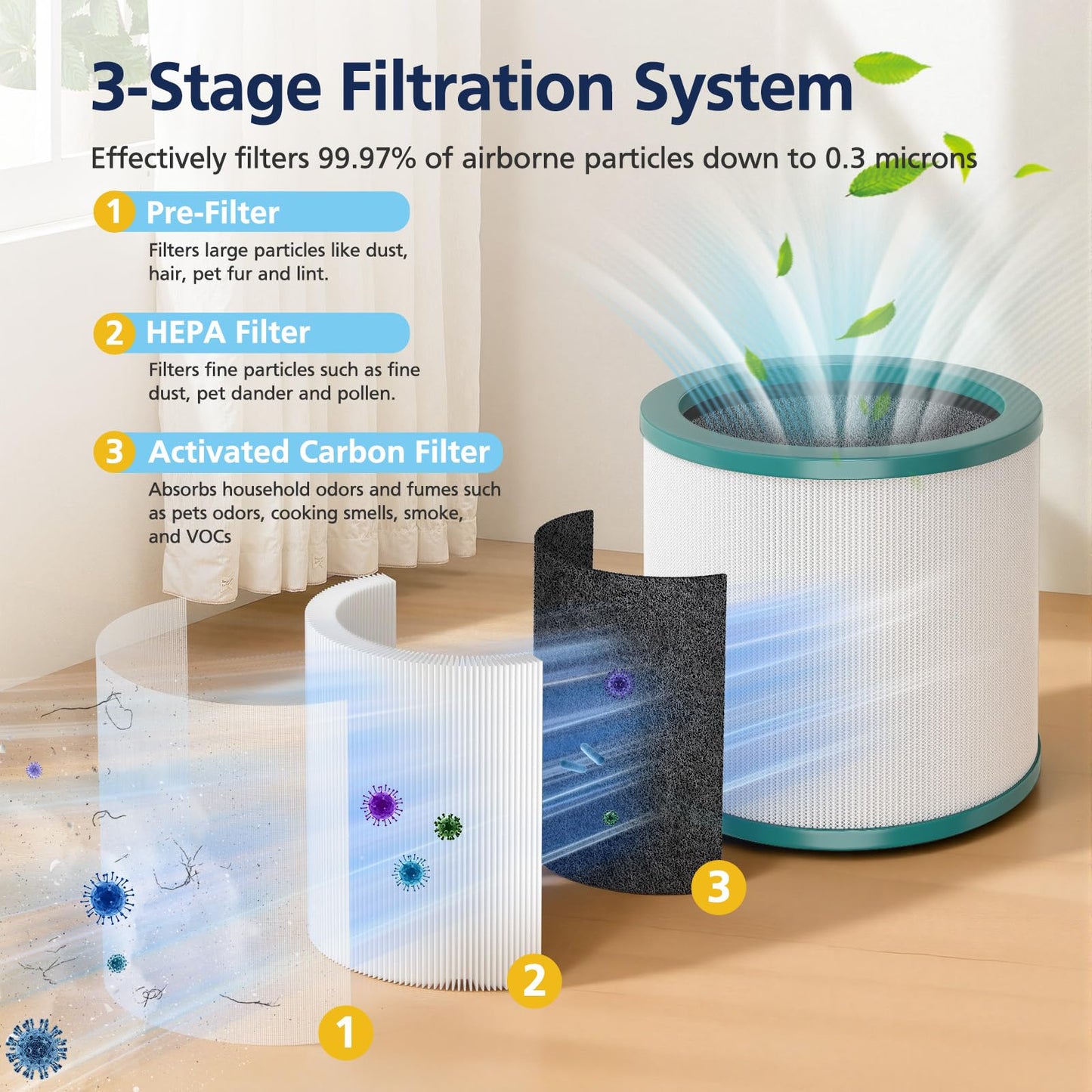 TP01 Filter Replacement HEPA Air Filter Compatible Only with Dyson Tower Purifier Pure Cool Link TP01, TP02, TP03, AM11, BP01 Models, Replace Part 968126-03 – NOT for Dyson HP or DP Series, 2 Pack