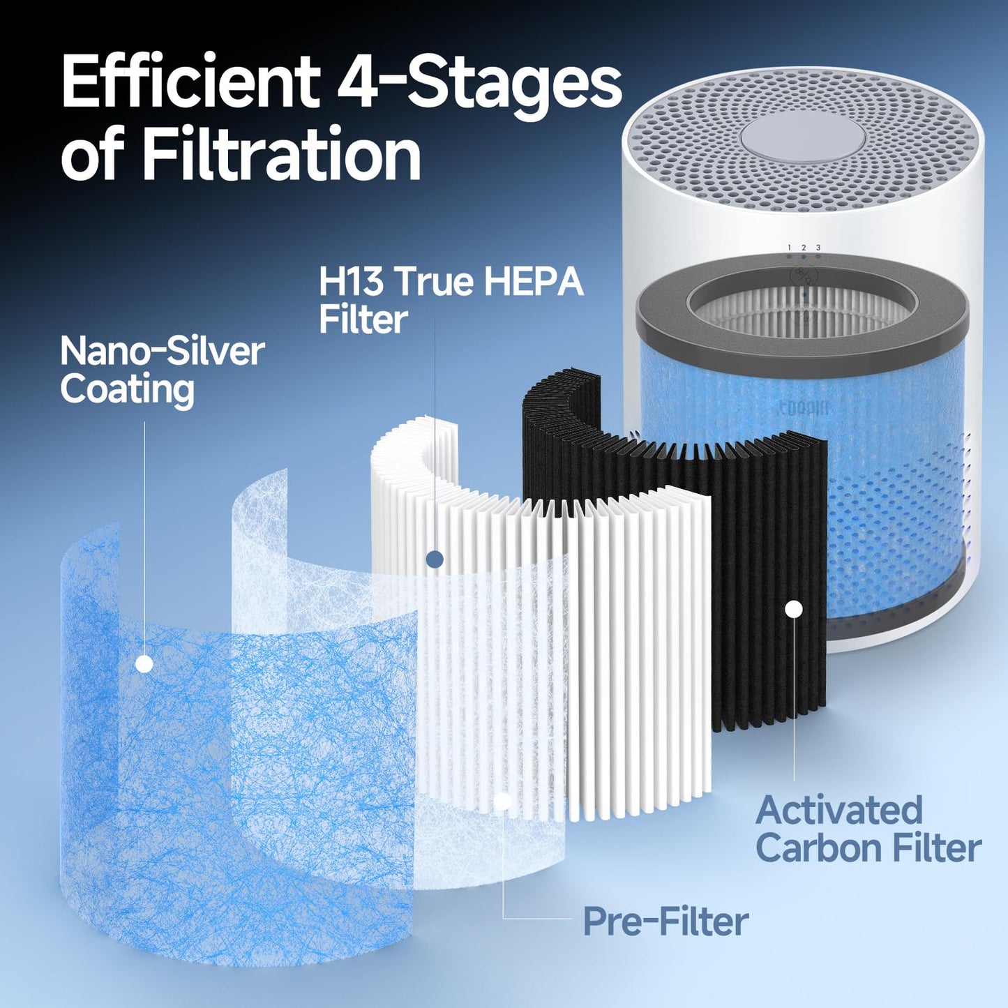 TPAP002 Filter Replacement Compatible with TOPPIN TPAP002 HEPA Air Purifier Comfy Air C1, 3-in-1 H13 True HEPA Filter, Part# TPFF002, 4 Packs