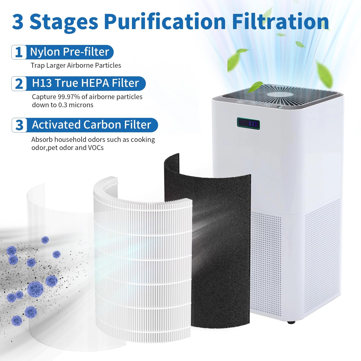 XBWW 1 Pack KJ510B Replacement Filter Compatible with Kokofit KJ510B Air Cleaner Purifier, 3-in-1 Pre-Filter,Main Filters and Activated Carbon Filter