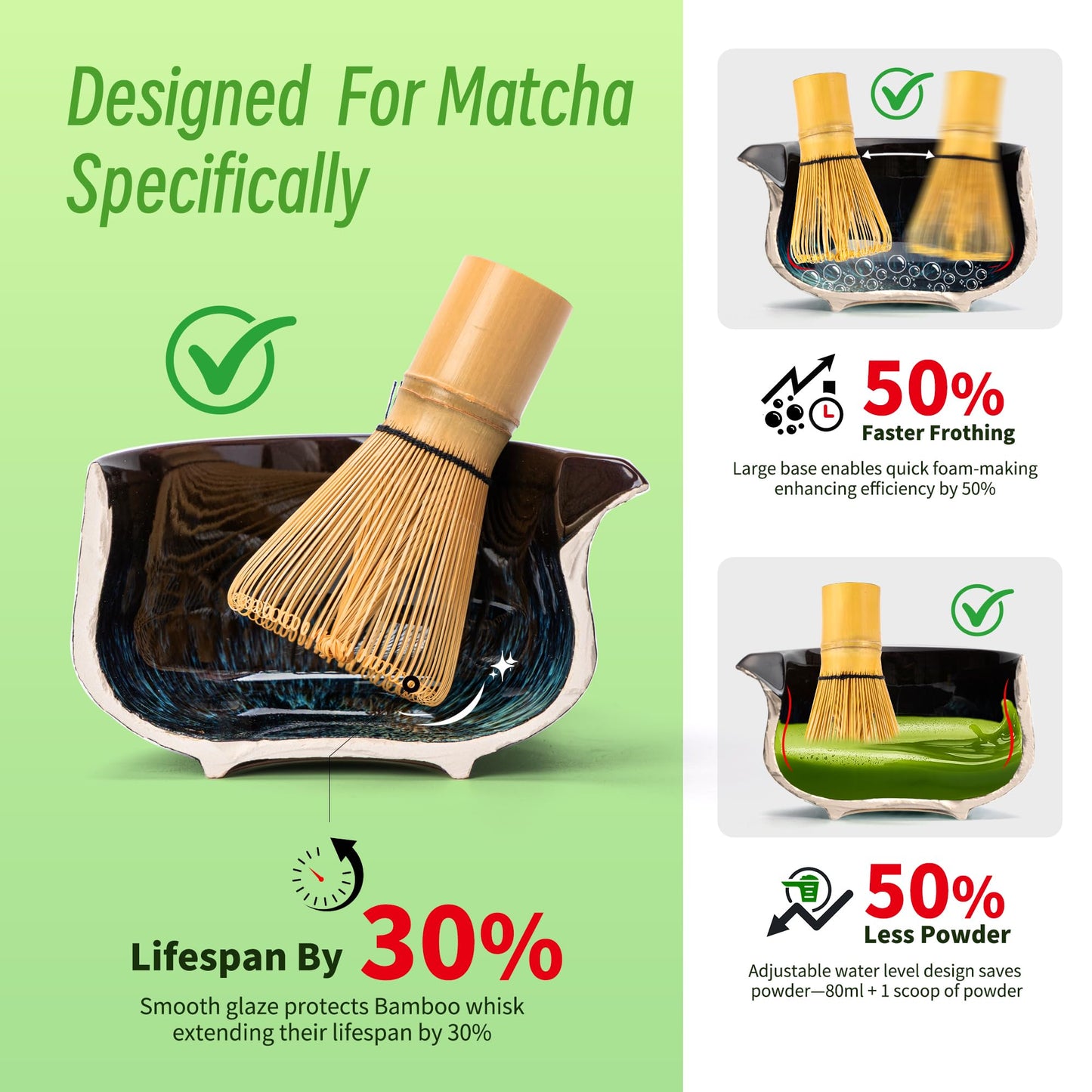 TEANAGOO Matcha Whisk Set, 7 Pcs Matcha Set Blue, Matcha Kit for Ceremony, Matcha Tea Set for Making Breakfast/Latte, Ceramic Matcha Bowl(chawan) whith Spout and Whisk, Gift for Friend/Family