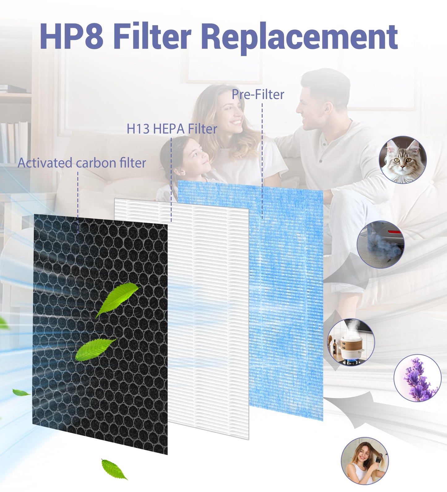 Popurure HP8 Replacement Filter Compatible with SimPure HP8 Air Purifier, Part # SP-HP8-RF, H13 HEPA Filter and Activated Carbon Filters, 2-Pack