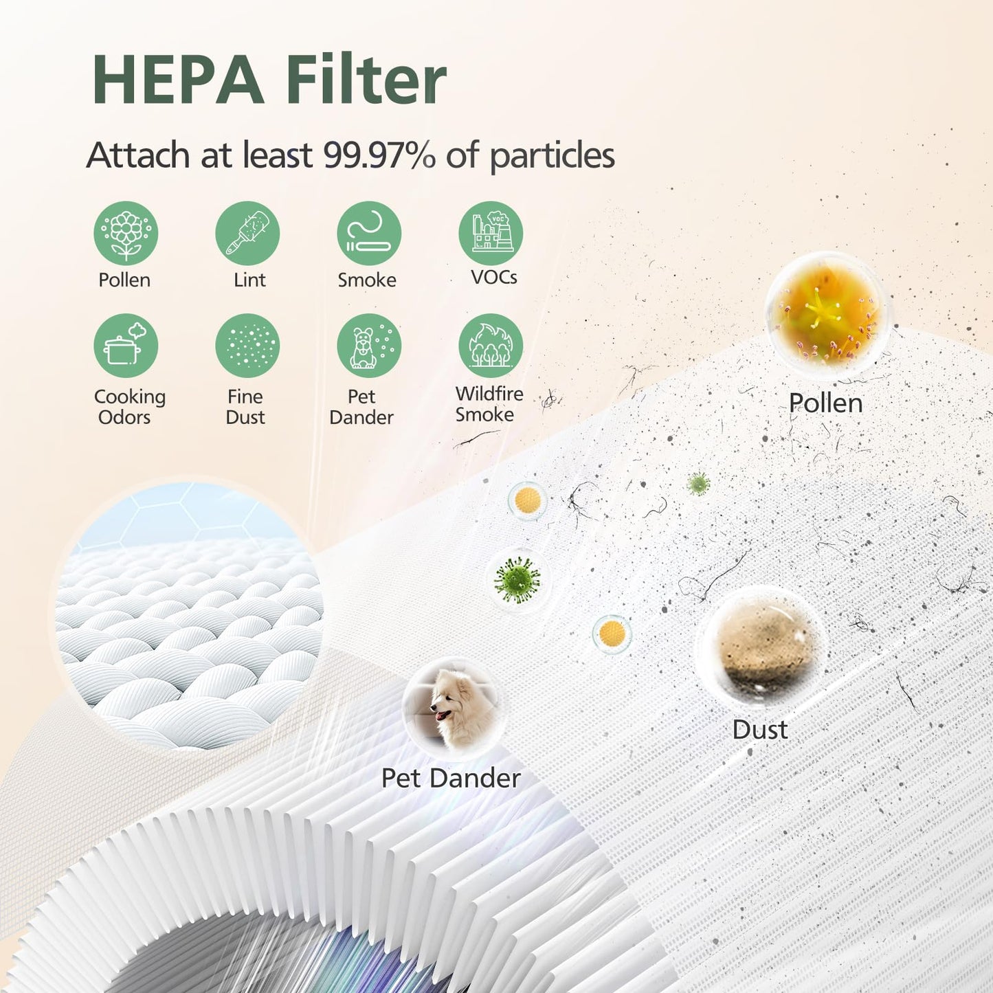 AP-T30 AP-PET35 Replacement Filter Compatible with HoMedics TotalClean Air Purifier Models, 5-in-1 AP-T30 AP-T30WT AP-PET35-WT, for HoMedics AP-PET35-WT Replacement Filter