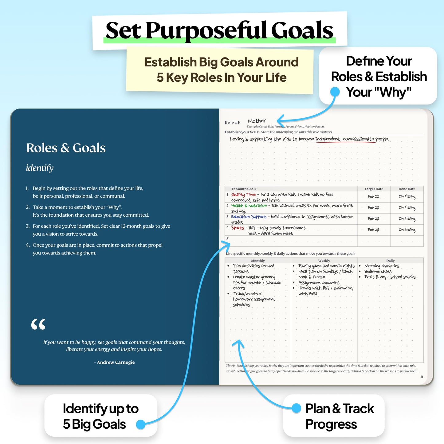 Roterunner Purpose Planner Notebook B5 7.5”x9.8” 12 Month Undated 2026 Daily Weekly and Monthly Productivity Goal Setting Tool for Work Home ADHD Planner for Adults Self Care Journal