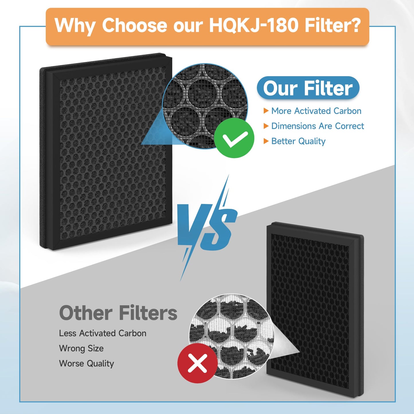 2 Pack HQKJ-180 Replacement Filter Compatible With Tailulu HQKJ-180 Purifier for Large Room Filter Smoke Pet Dander