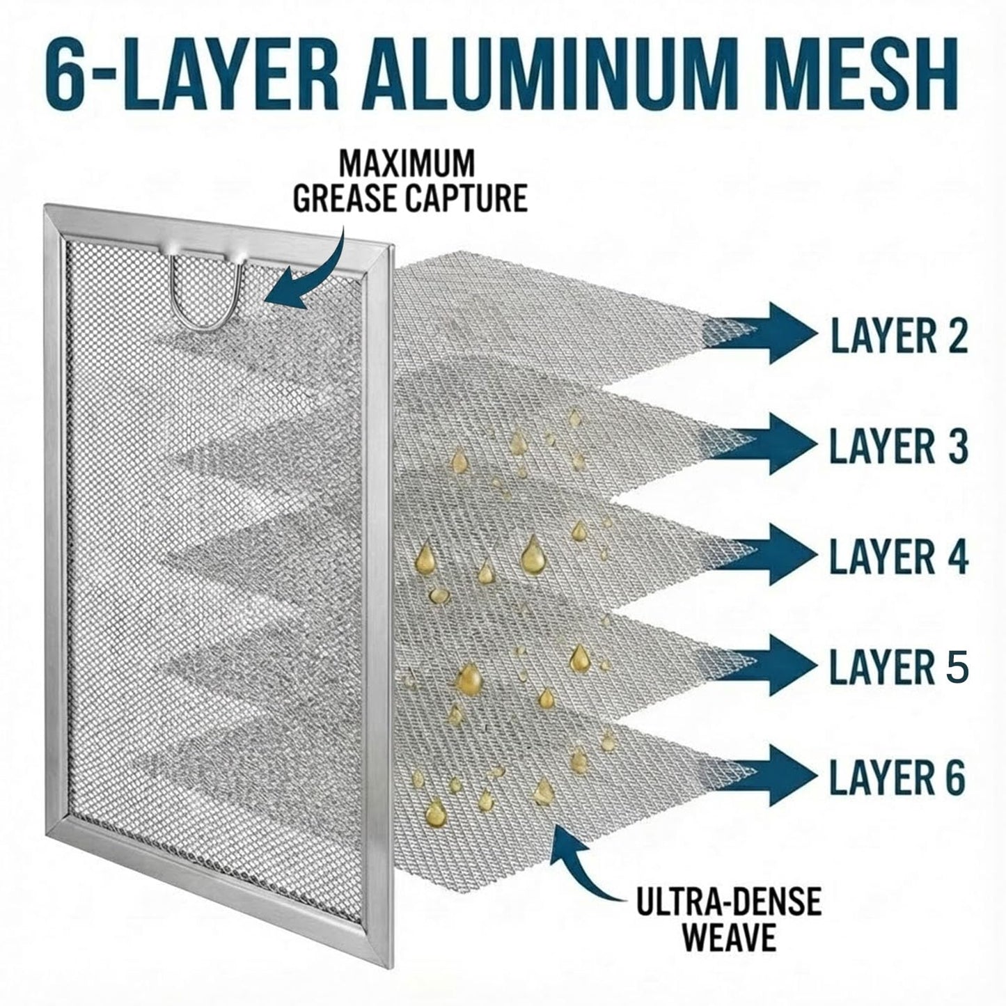 OEM Quality Microwave Charcoal&Grease Filter Set Filter for GE JVM7195SK6SS,PNM9216SK5SS, JVM7195EK5ES,JNM7196DK5BB, JVM7195DK5WW,JNM7196SK6SS