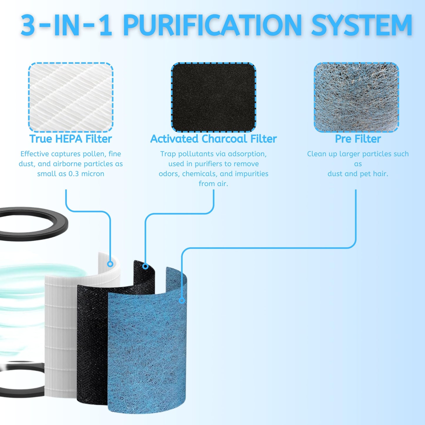 Nispira UA1450 HP202 HP302 HP301 HC502 HEPA Filter Replacement for Shark Air Purifier MAX HP200 HP300 HC500 Series HE2FKBAS, HE2FKBASMB 3-in-1 True HEPA Activated Carbon 1 Pack