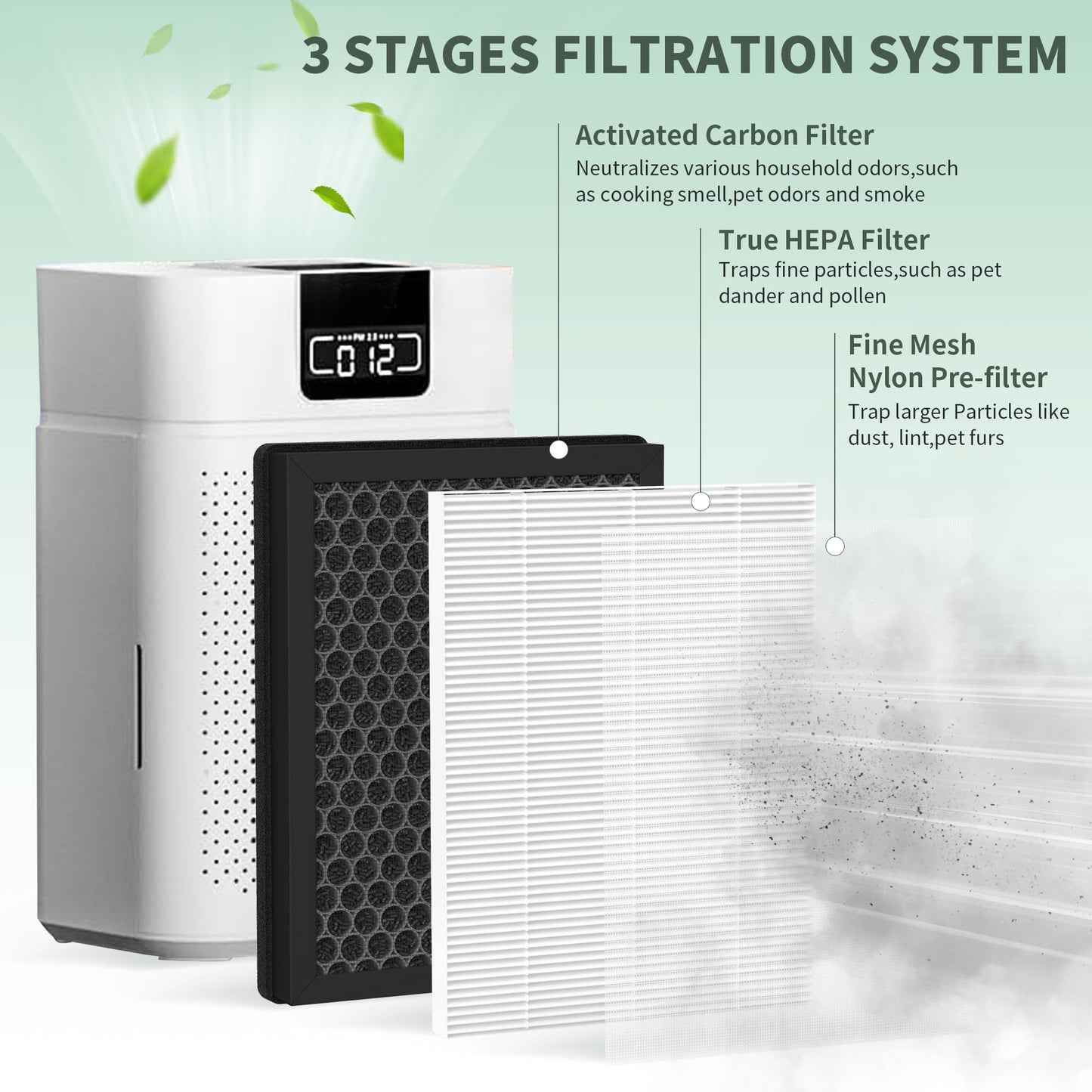 XBWW 4 Packs ClearAir-A5 Replacement Filter Compatible with Vewior ClearAir-A5 A5 Air Cleaner Purifier, 3-in-1 Filter of Premium Filters, Activated Carbon Filters and Nylon Pre-Filter