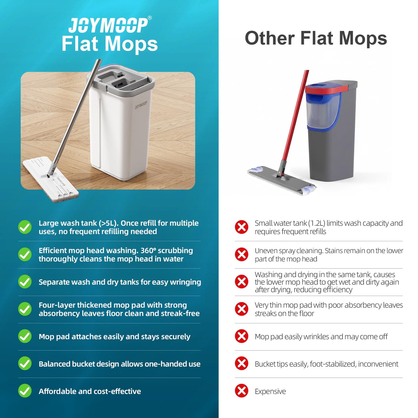 JOYMOOP Flat Mop and Bucket System, Microfiber Mop for Floor Cleaning, White, Suitable for Hardwood, Tile, Laminate and Vinyl Floors, 50" Mop with 1 Microfiber Pad