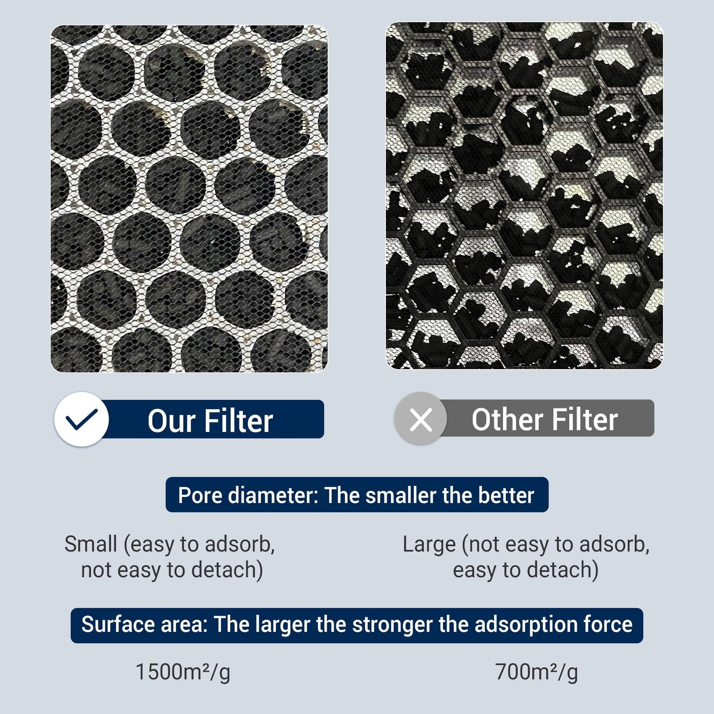 Facecool Replacement Filter Compatible with 40 Series Air Purifier, 3 in 1 with Pre-Filter, H13 HEPA and Activated Carbon(2 Pack)