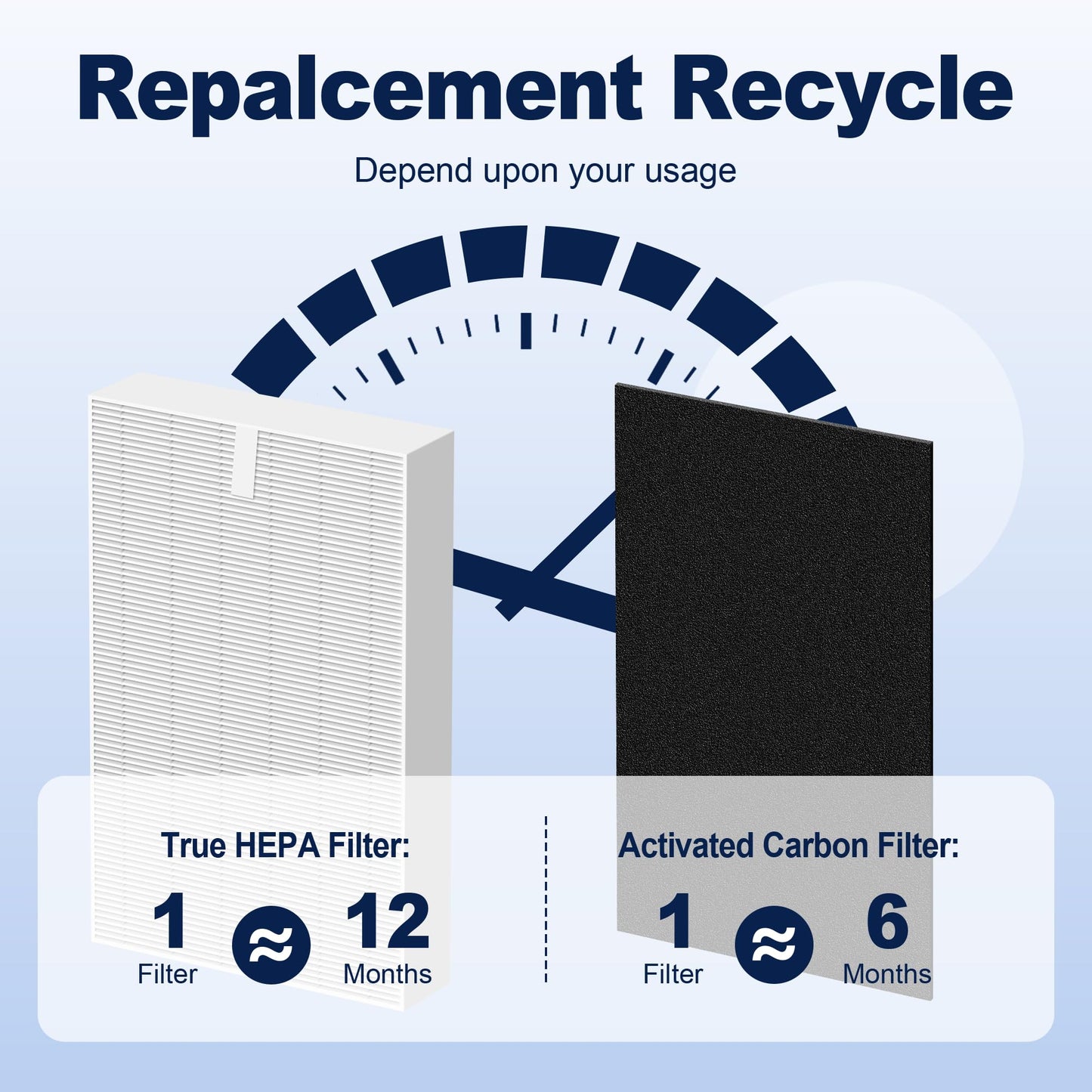 HPA300 Air Purifier Filter R Replacement for Honeywell Air Purifier HPA 100/200/300 and 5000 Series, 6 Pack Middle Main Filter Compatible with Honeywell R Filter (HRF-R3 & HRF-R2 & HRF-R1)