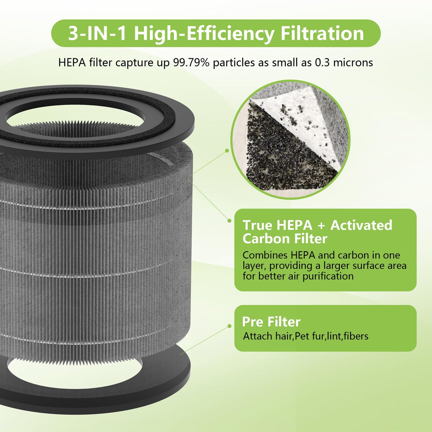 AC2224A Replacement Filter Compatible with Amazon Basics AC2224A Air Purifier, 3-in-1 Filtration System HEPA Filter with Activated Carbon, #2224RF 2Pack
