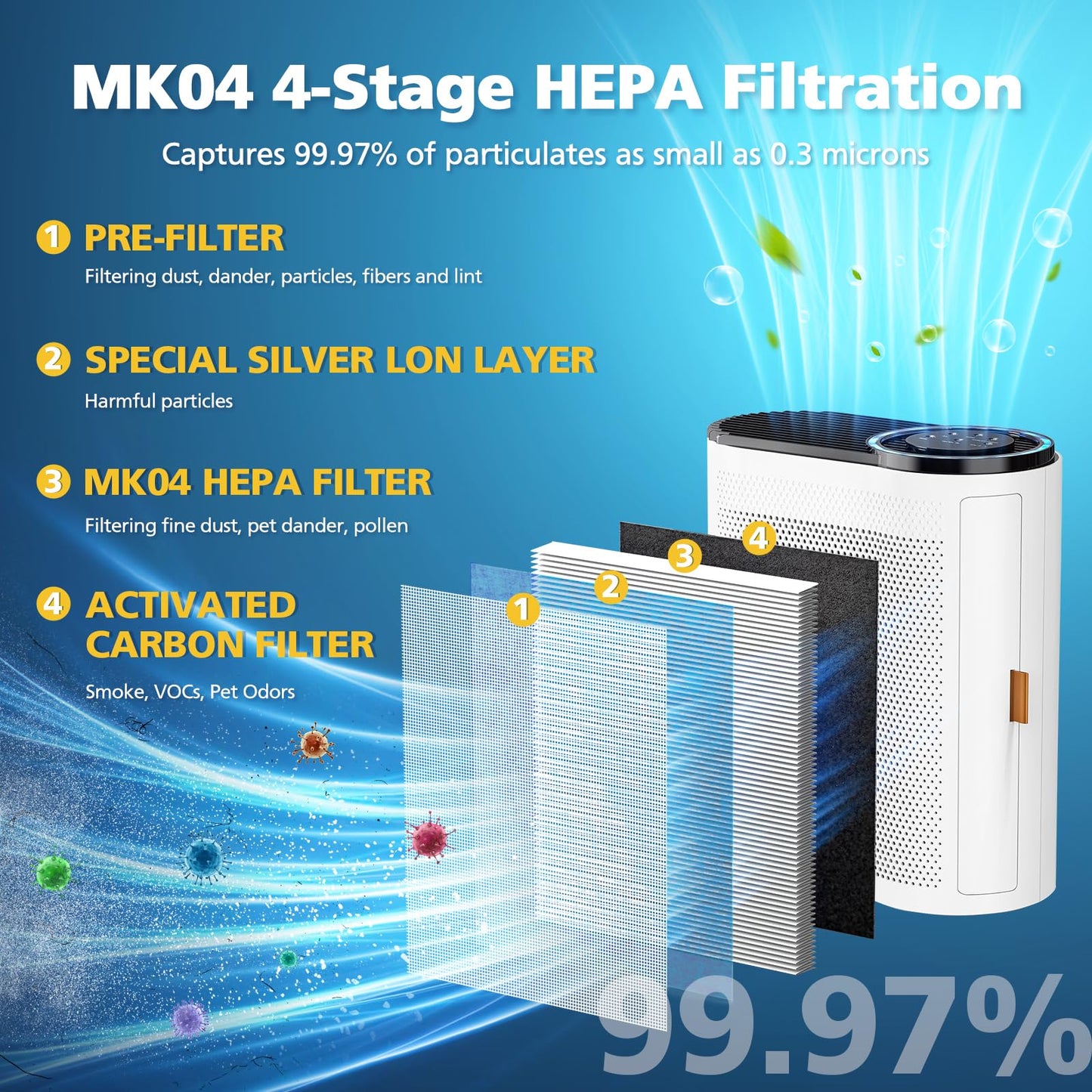 MK04 Filter Compatible with AROEVE MK04 Air Purifier Replacement 4-Layer HEPA Filter for Dust Pet Dander Smoke Pollen for Home and Office Up to 1095 Sq.Ft, MK-04LX MG04JH - Standard Version, 4 Pack