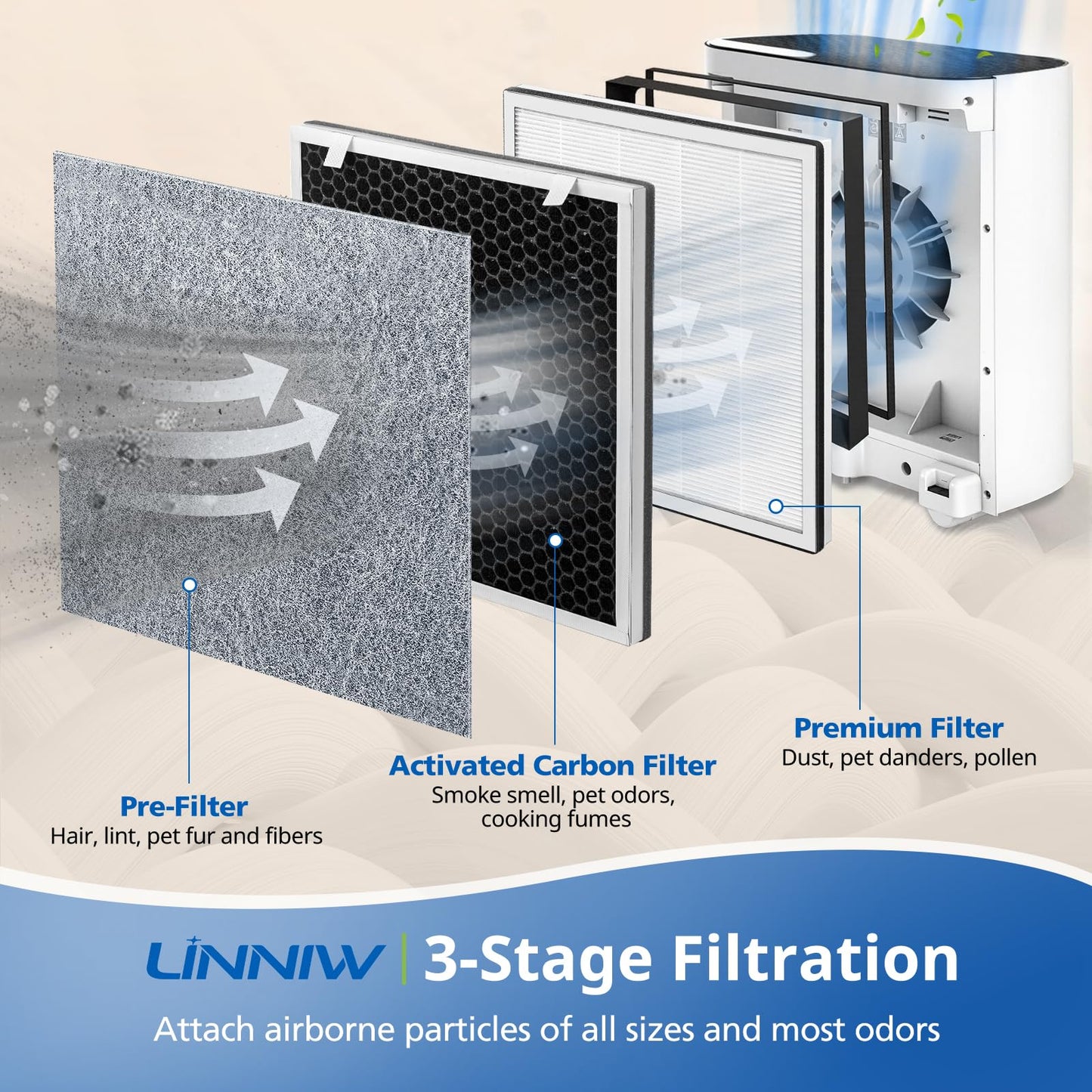 4 Pack Vital 100 Replacement Filter Compatible with LEVOIT Vital 100 Air Purifier, High-Efficiency Activated Carbon Filter Set, Part Number 100-RF