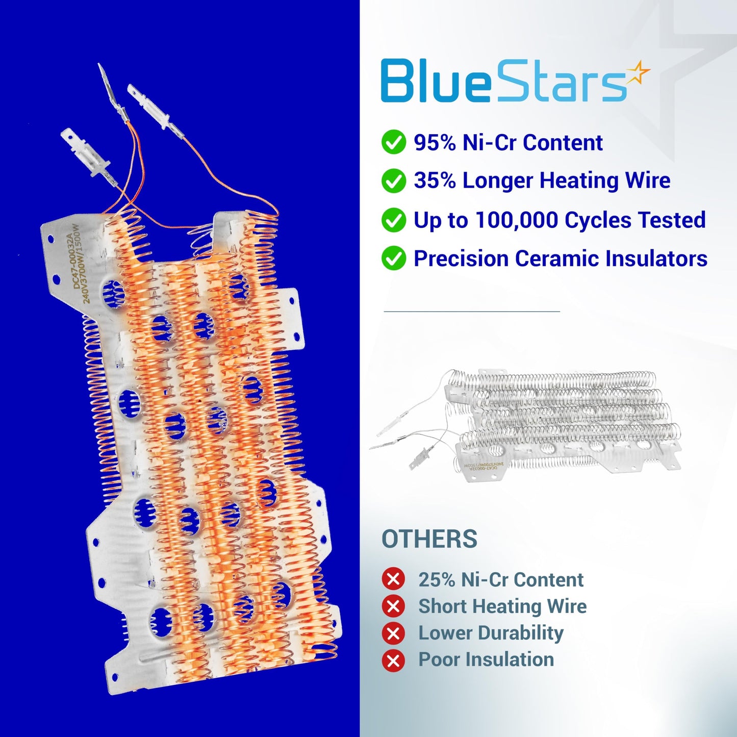 [2026 Upgraded] BlueStars DC47-00032A Dryer Heating Element Kit - Includes DC47-00018A, DC96-00887A, DC47-00016A, DC32-00007A for 3-Wire Samsung DVE52M8650V/A3 DVE54R7600C/A3 DVE45R6300C/A3