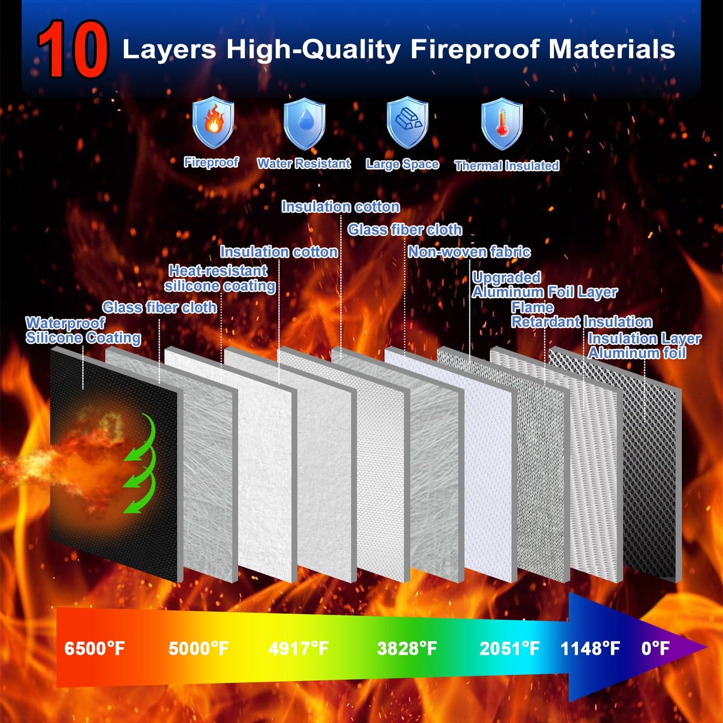 6500°F Fireproof Document Bag with Lock,Upgraded Fireproof/Waterproof Money Bag with Zipper/Reflective Strip,Storage Pouch for A4 Letter Size Document,Cash,Cell Phone,Passport