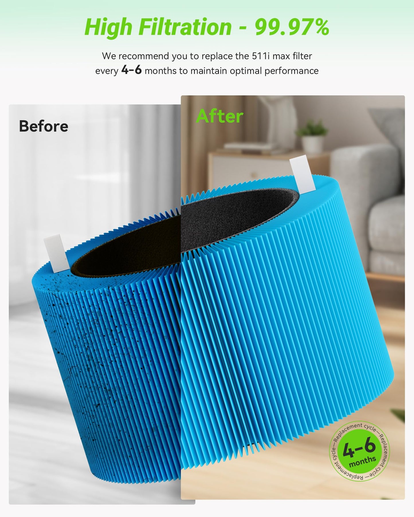 Mbetter 2 Pack Blue Pure 511i Max AllergenBlock Filter Compatible with Blue Pure 511i Max Air Puri-Fier, Activated Carbon Filters